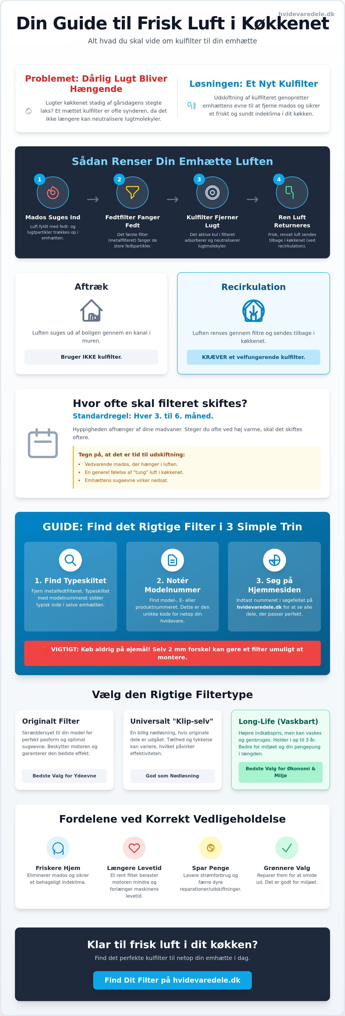 Kulfilter til emhætte