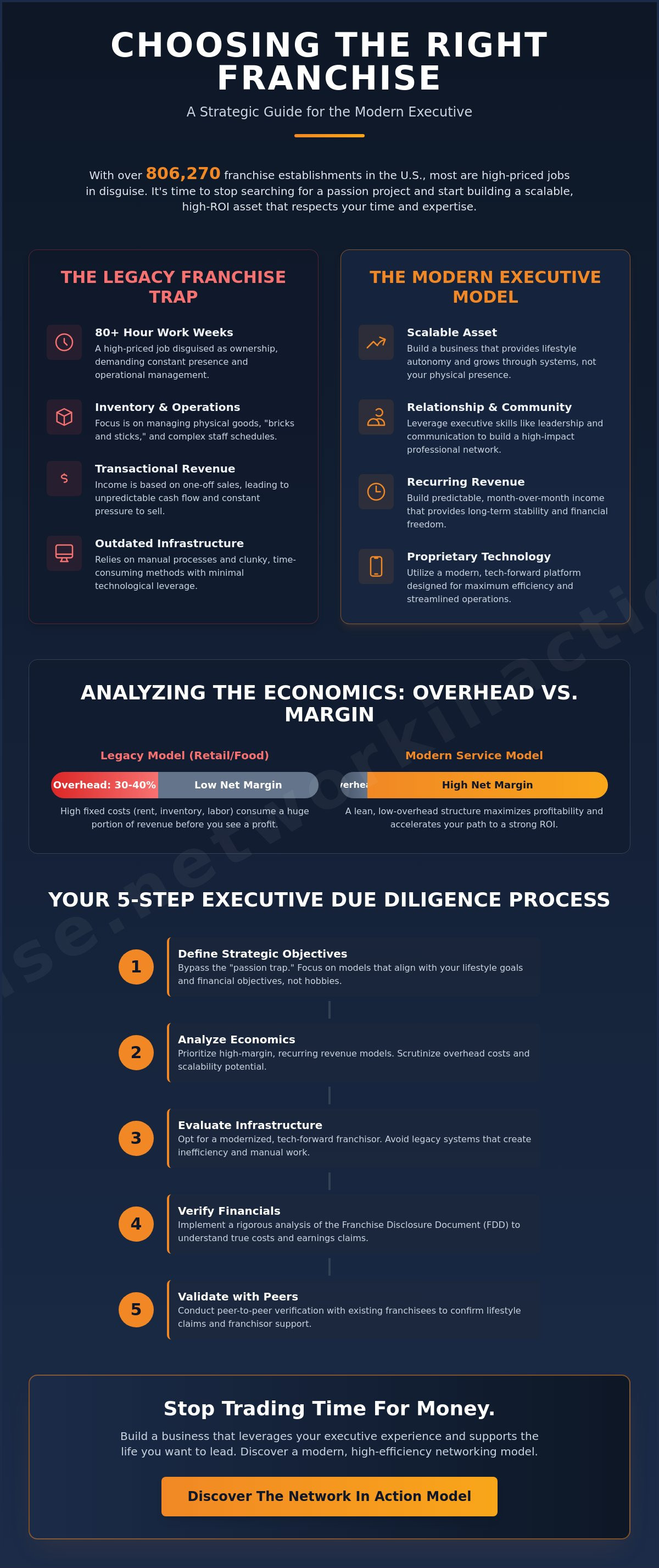 How to choose the right franchise for me