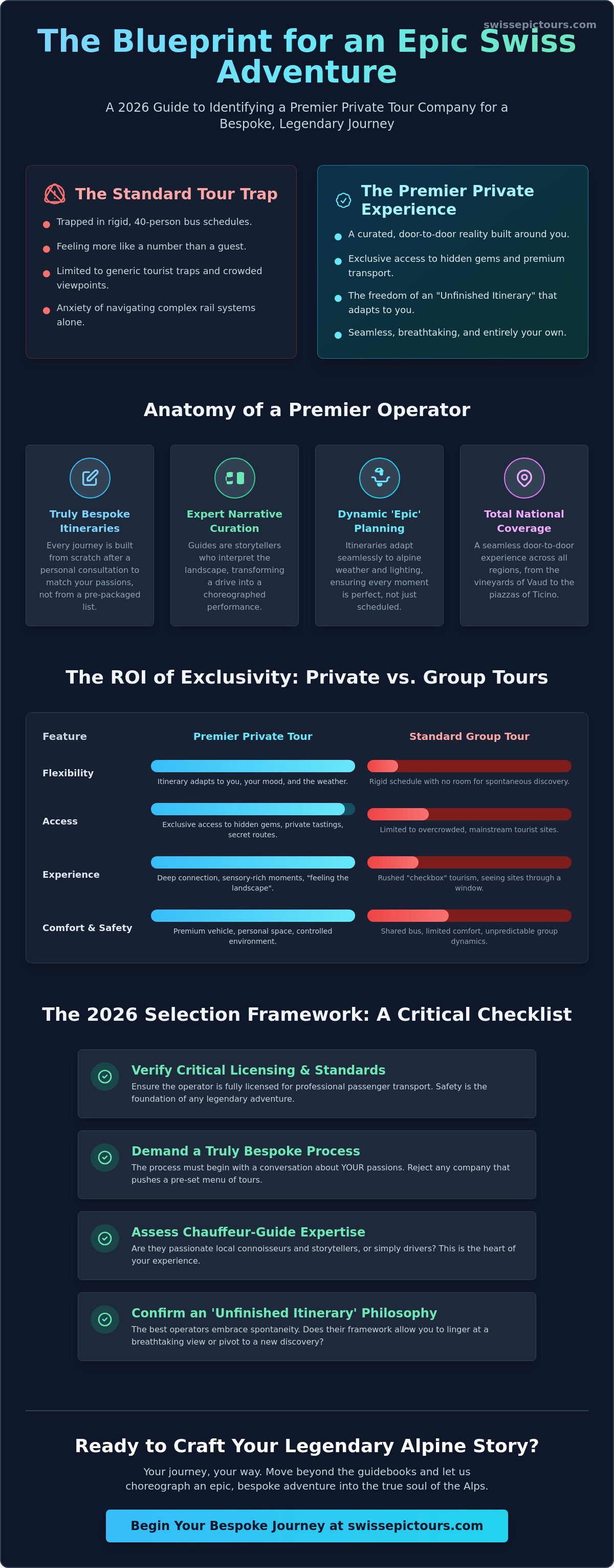 Best private tour company switzerland