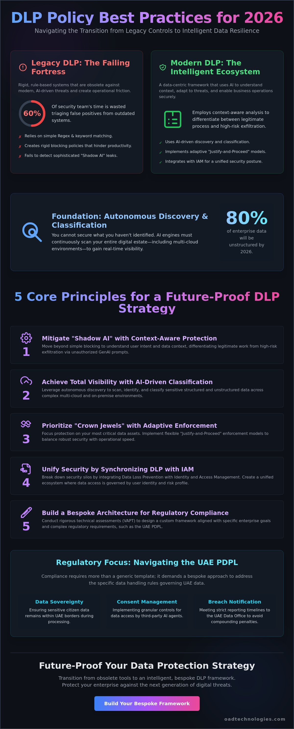 Dlp policy best practices 2026