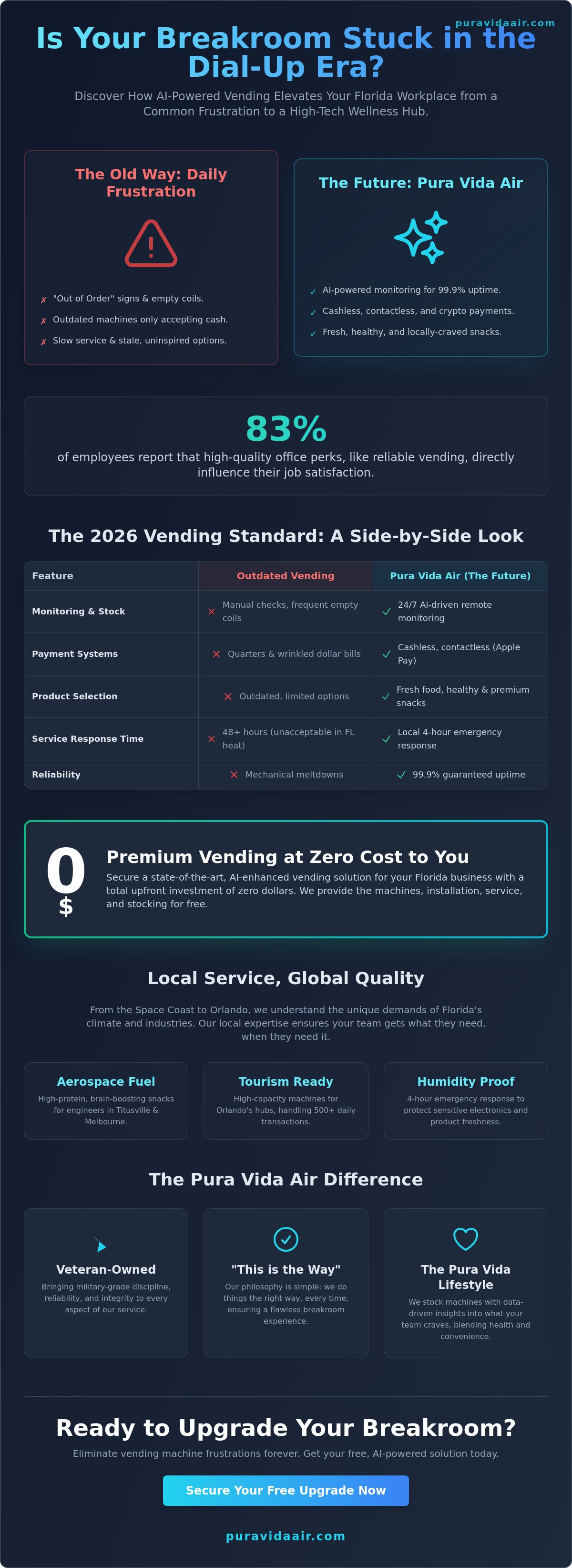 Best vending company near me