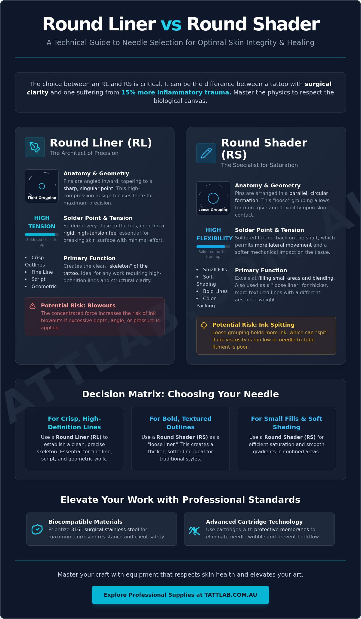 Round liner vs round shader