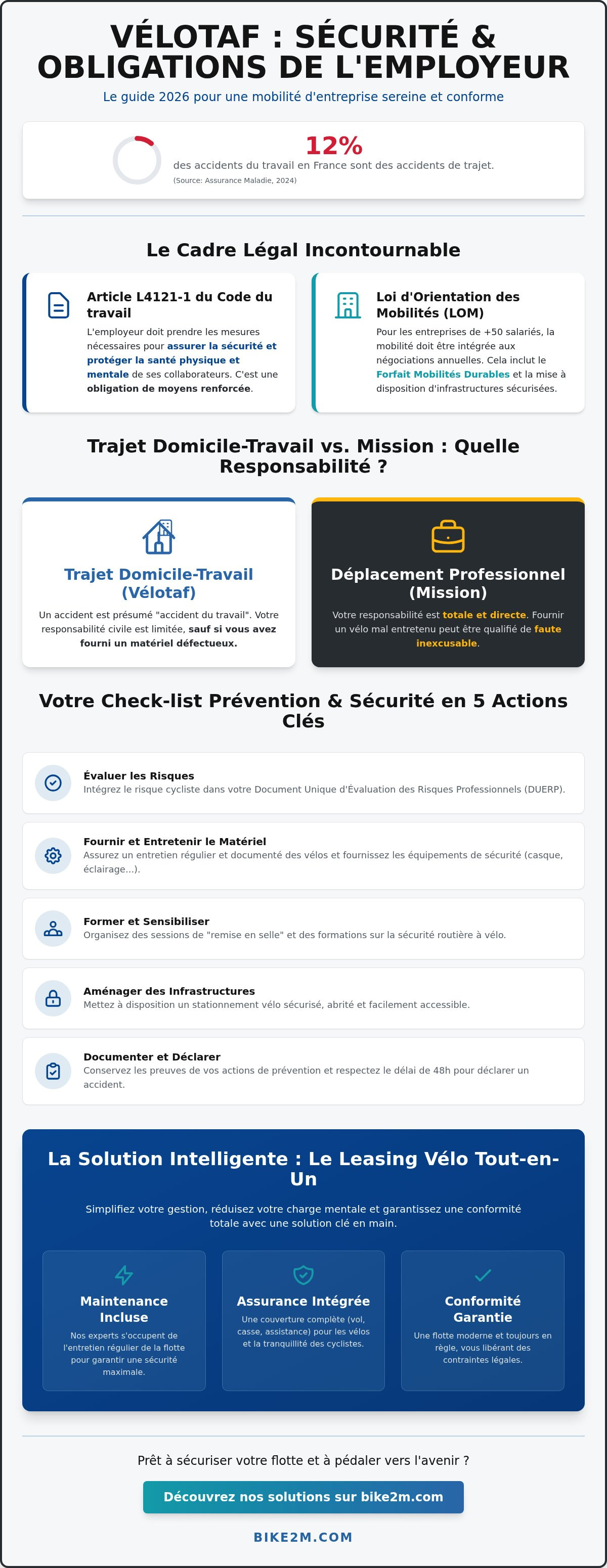 Obligation de sécurité employeur vélotaf