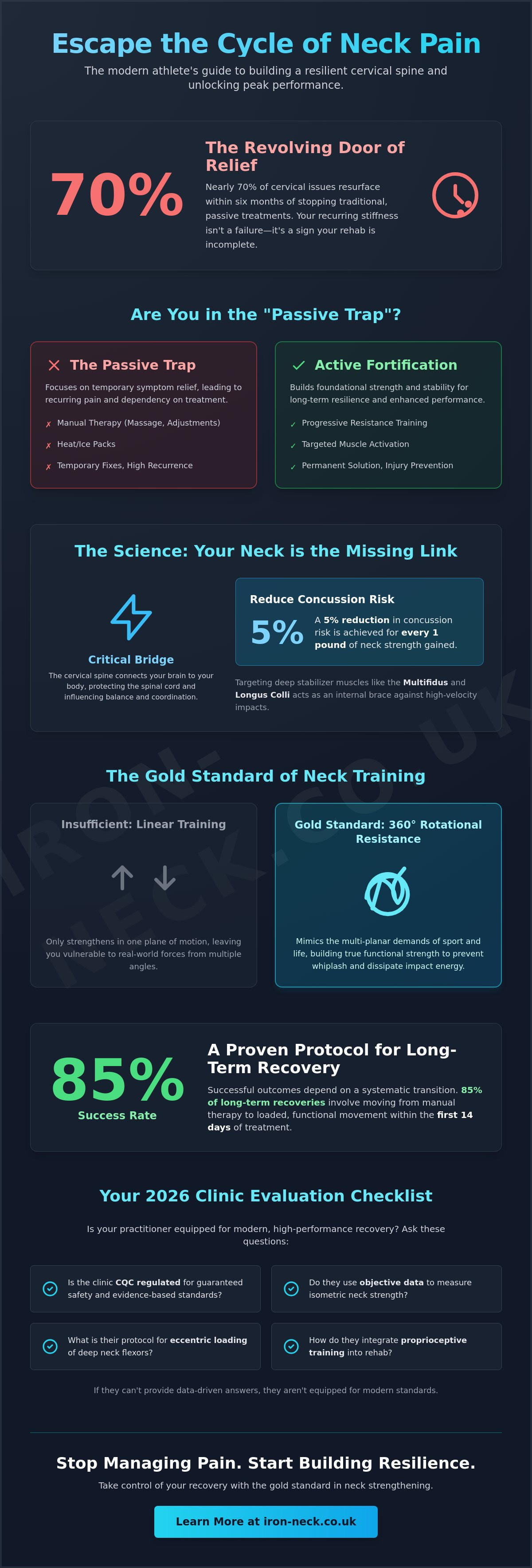 Sports injury clinic neck strengthening Birmingham
