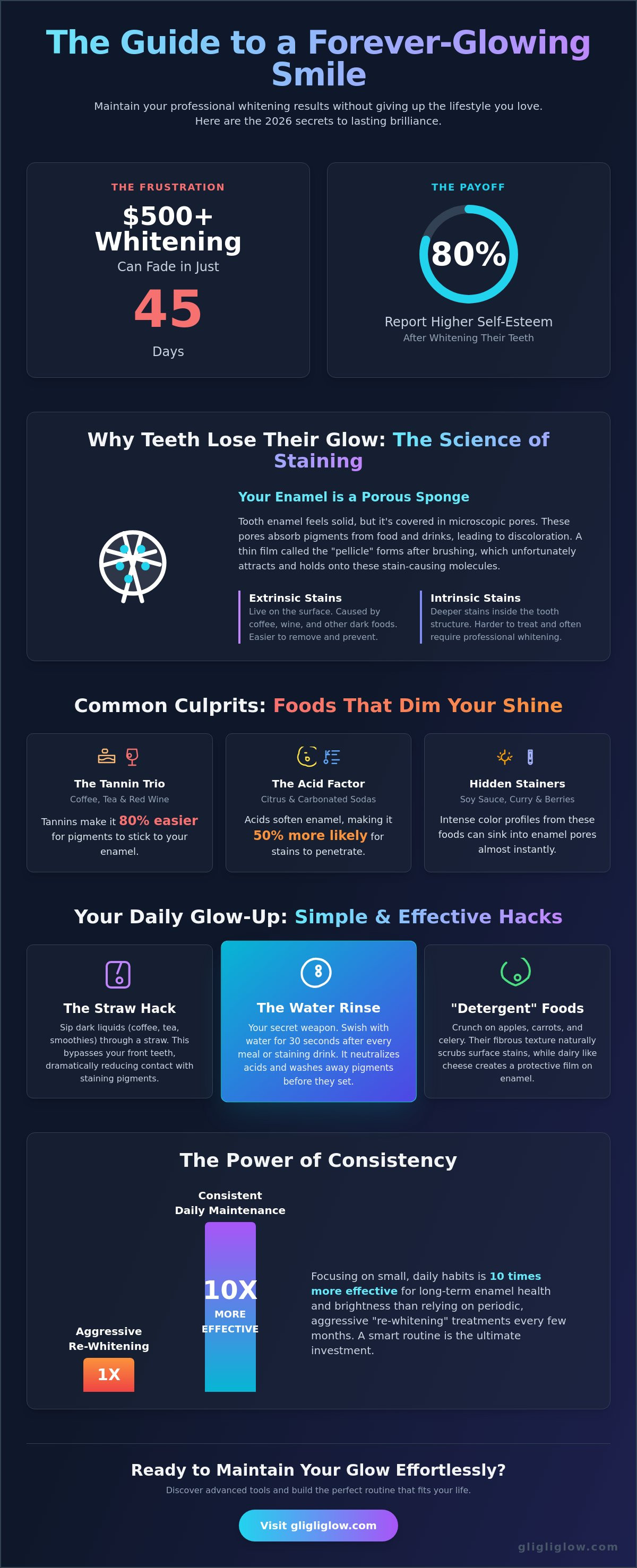 How to maintain white teeth