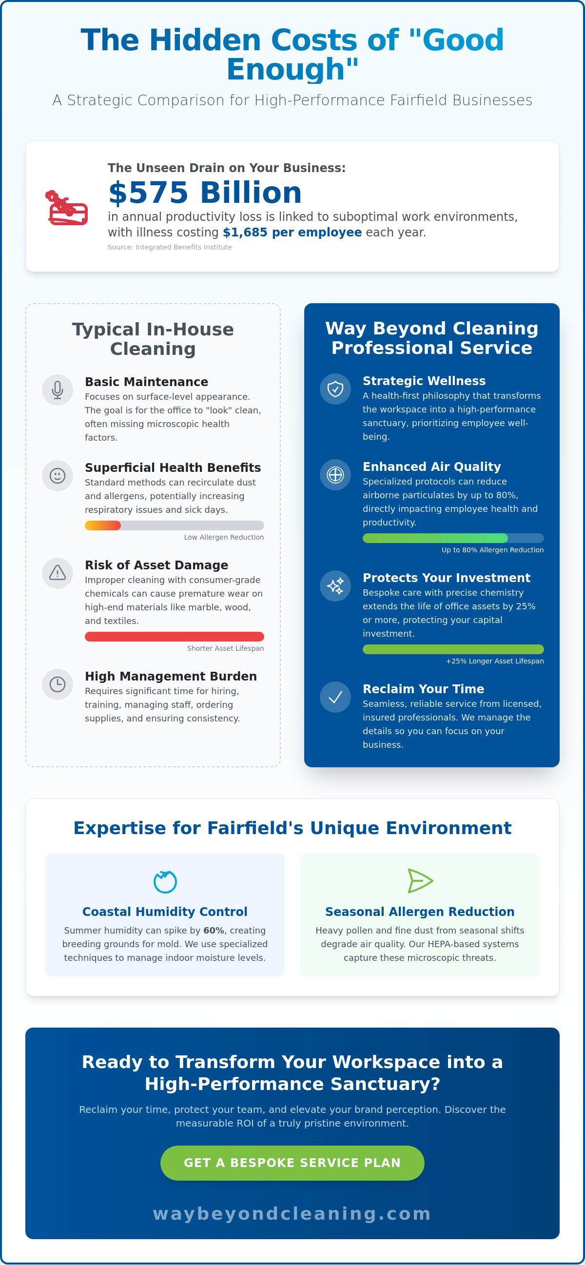 Benefits of professional cleaning fairfield