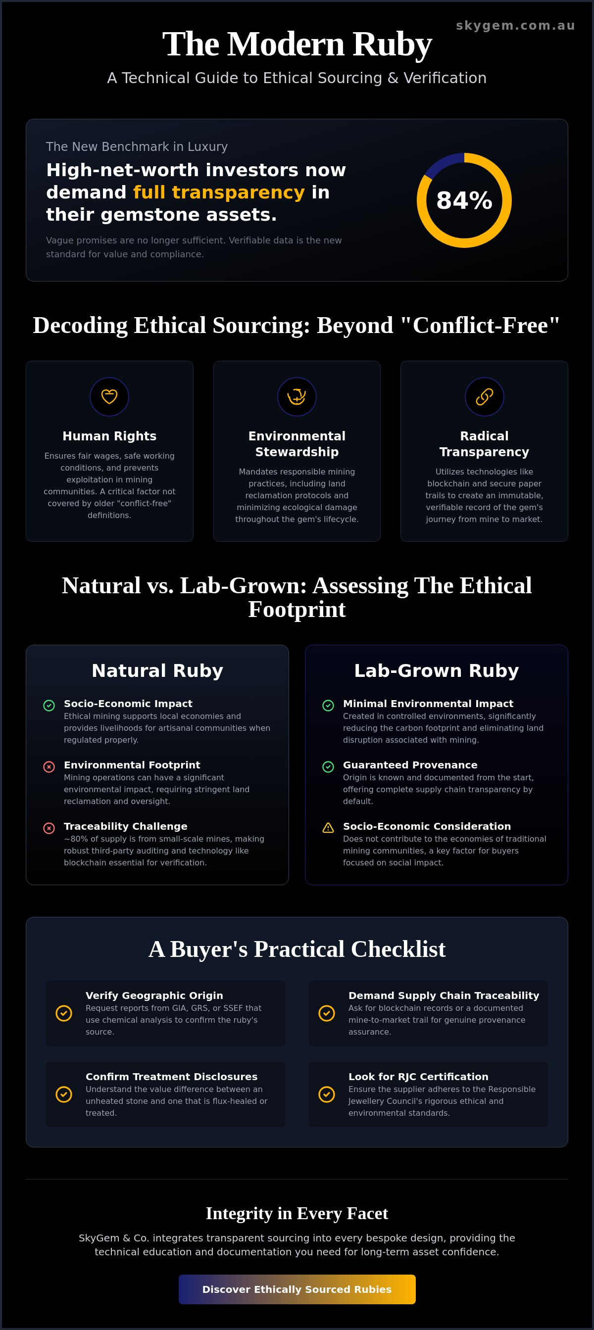 Ethical sourcing of rubies