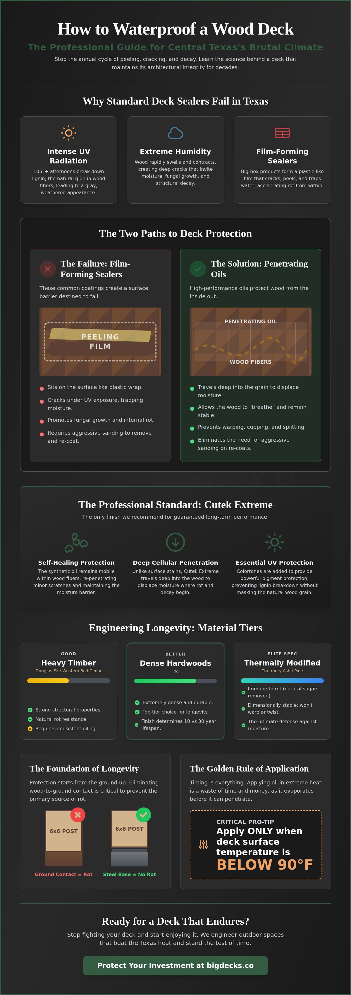 How to waterproof a wood deck