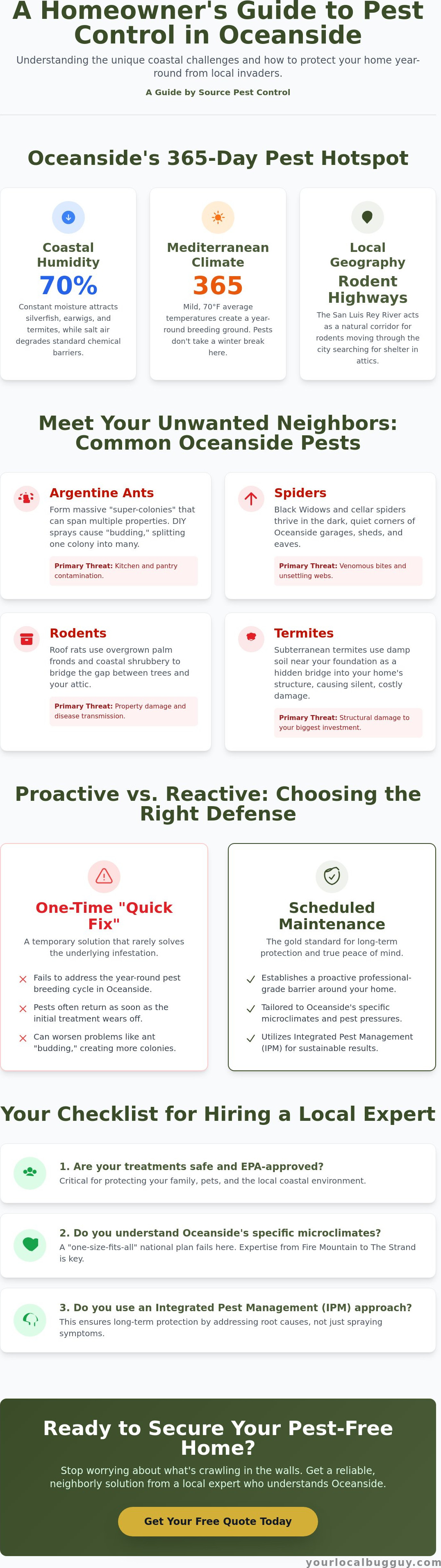 Best exterminator Oceanside CA