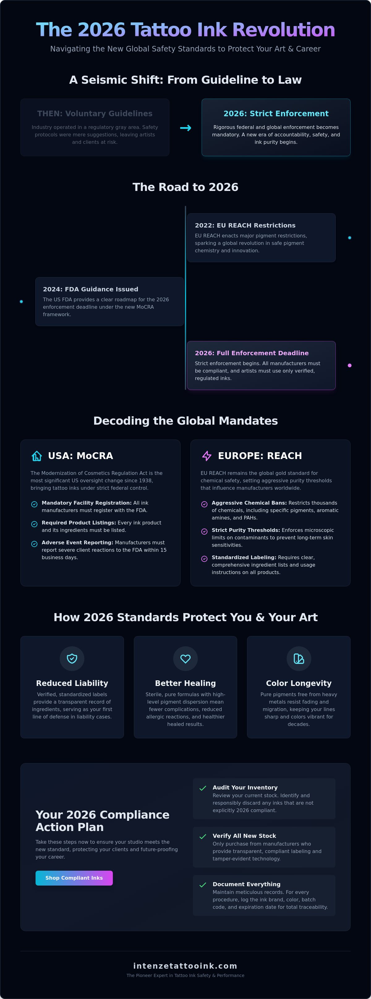 Tattoo ink safety standards 2026
