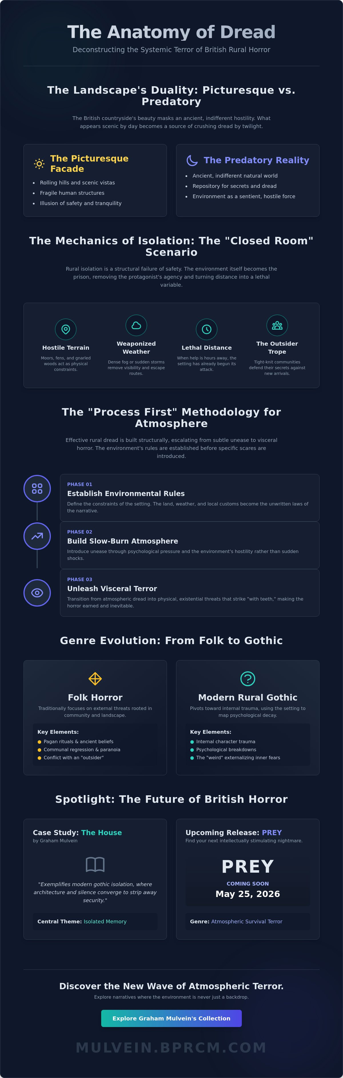 Horror novels set in the UK countryside