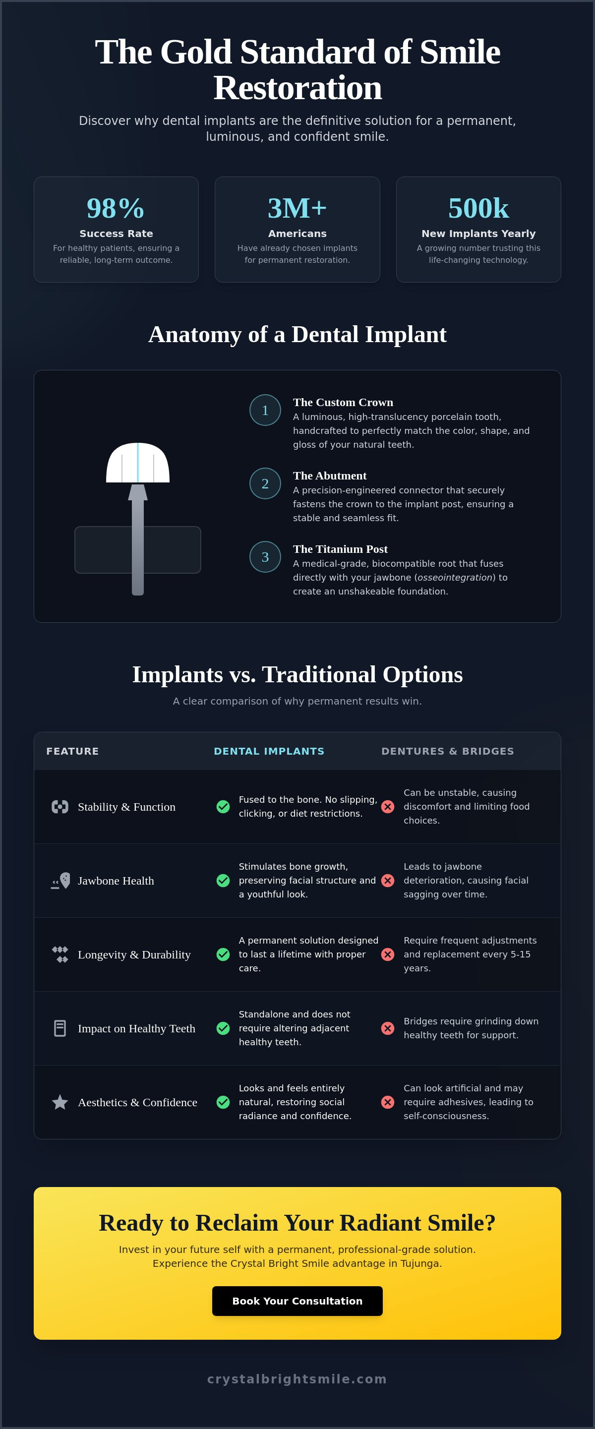 Dental implants Tujunga