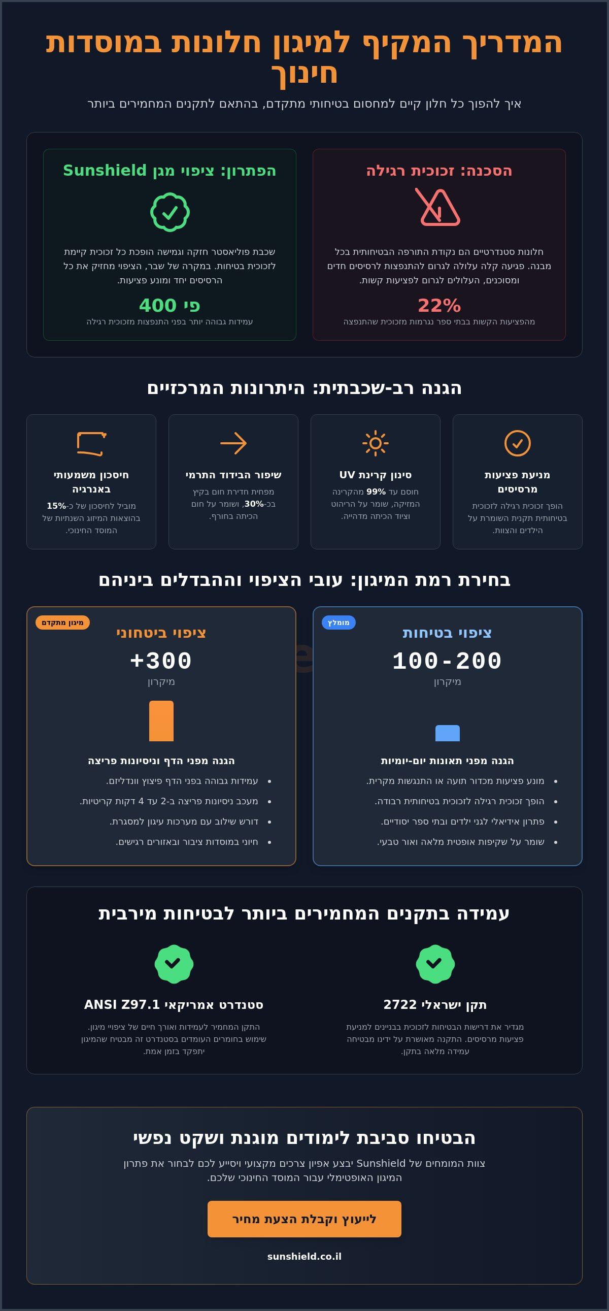 ציפוי מגן לבית ספר