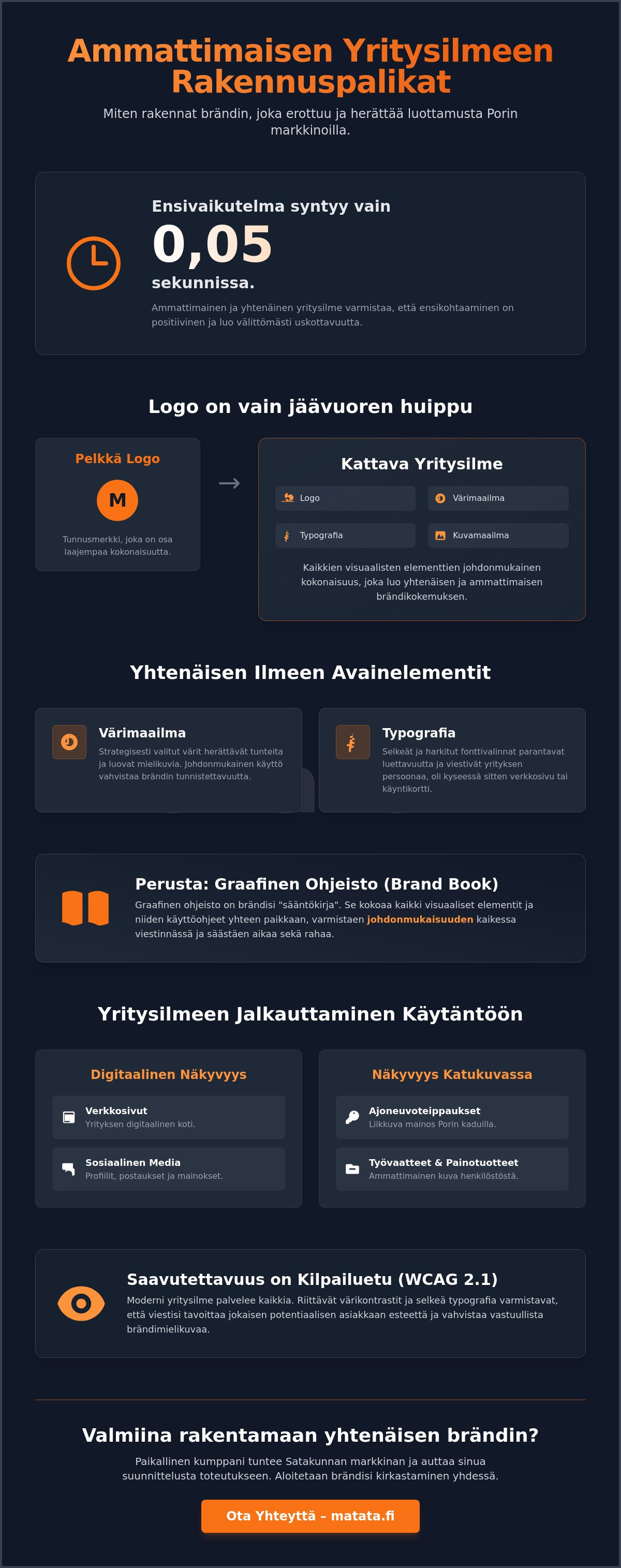 Yritysilmeen suunnittelu Pori