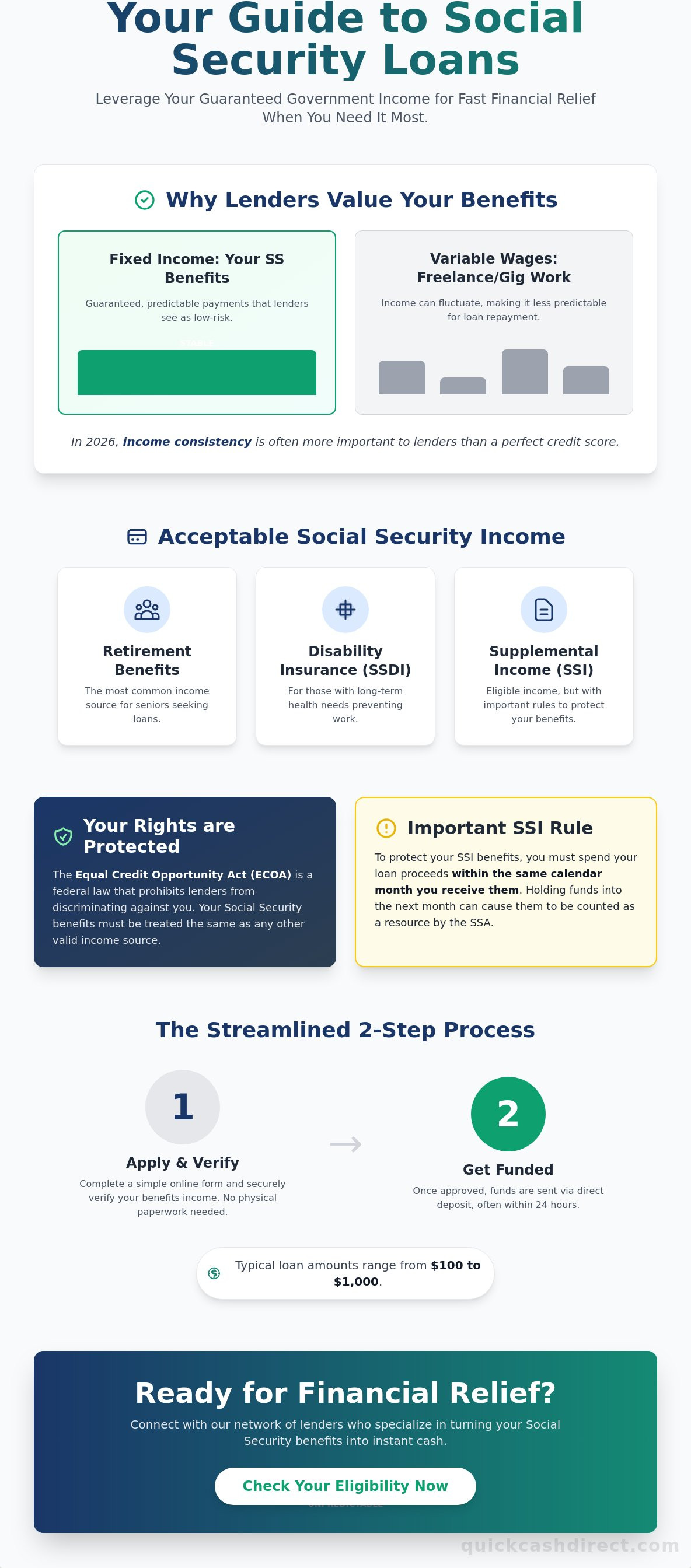Loans for people on social security