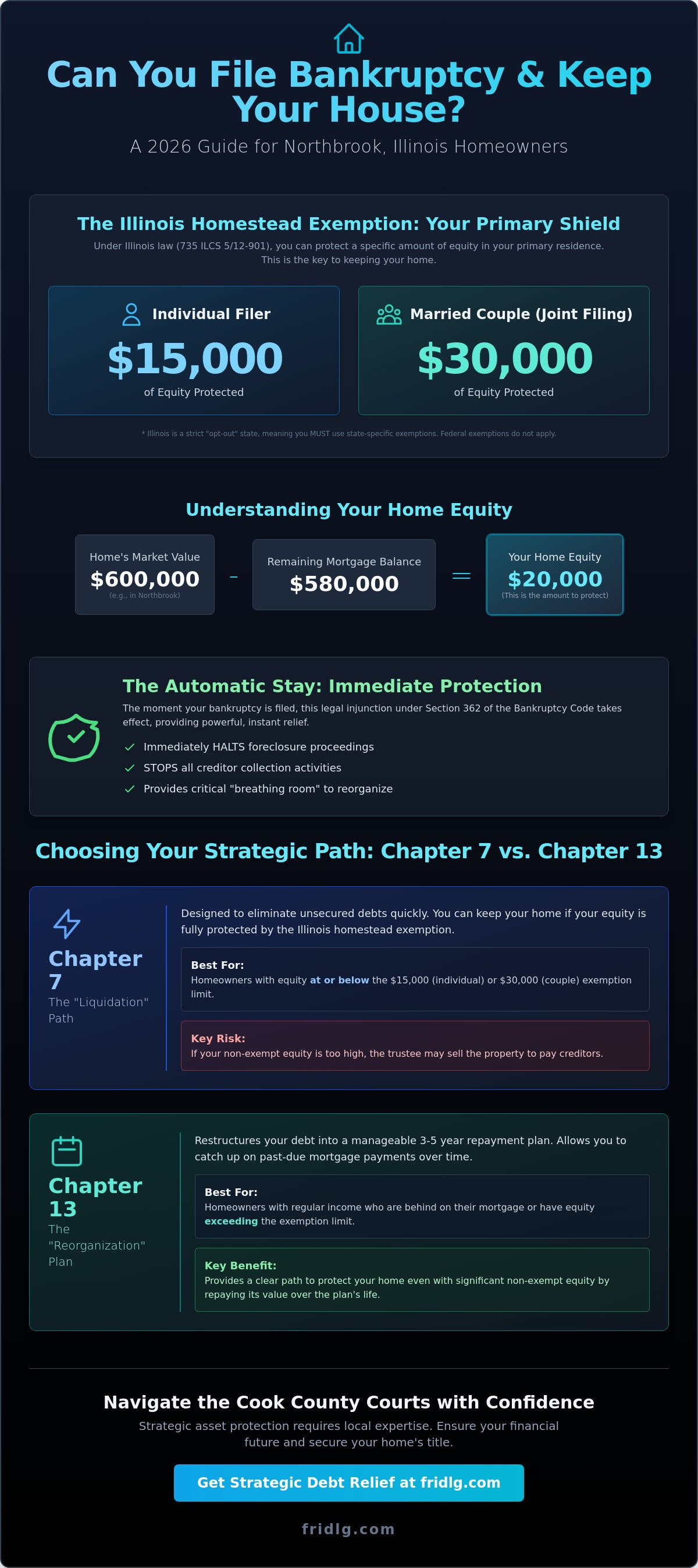 Can you file bankruptcy and keep your house