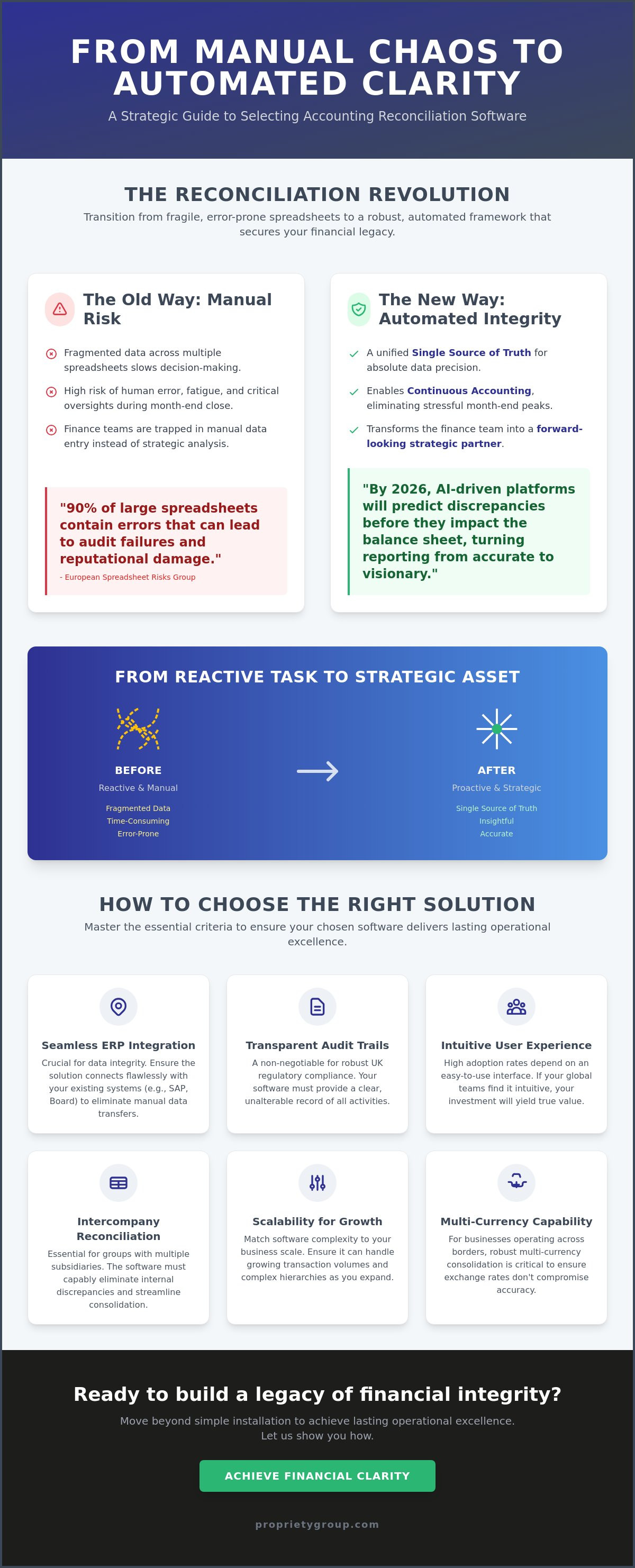 Accounting reconciliation software