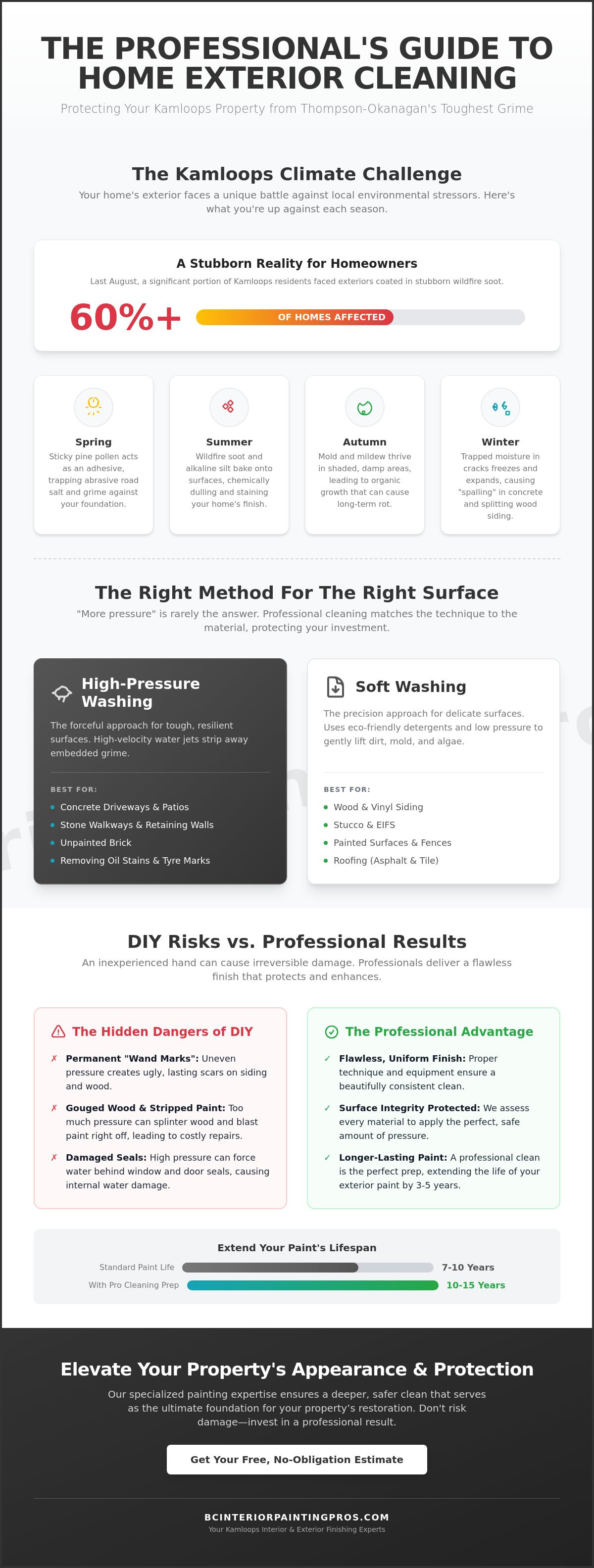 Pressure washing Kamloops