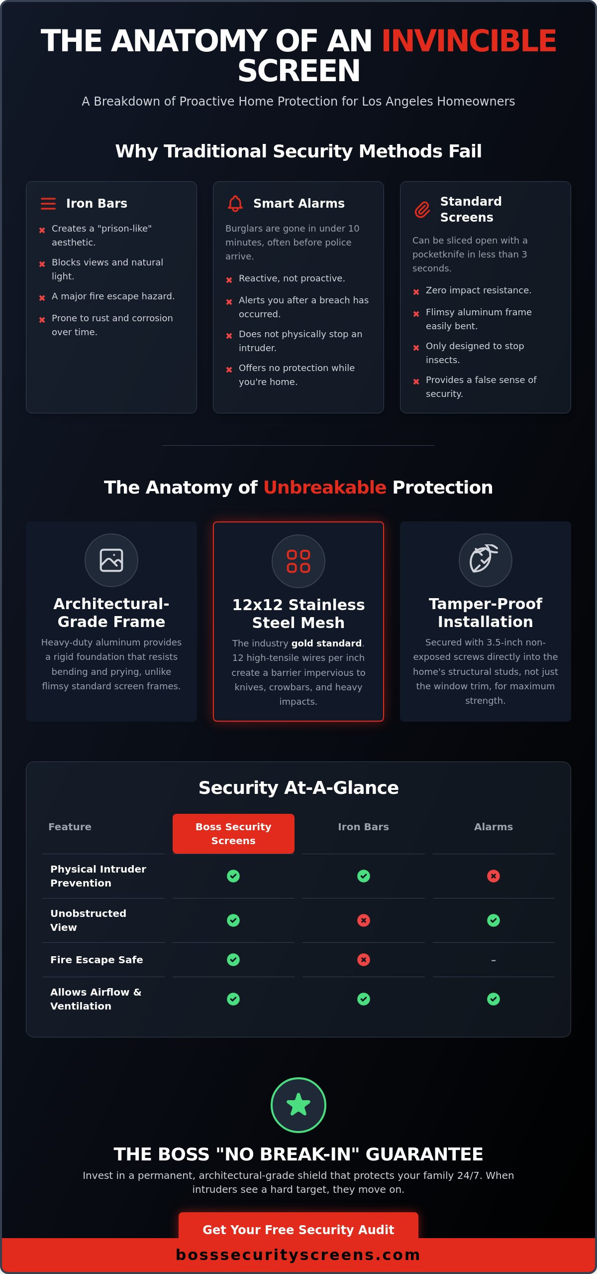 Residential security screens Los Angeles