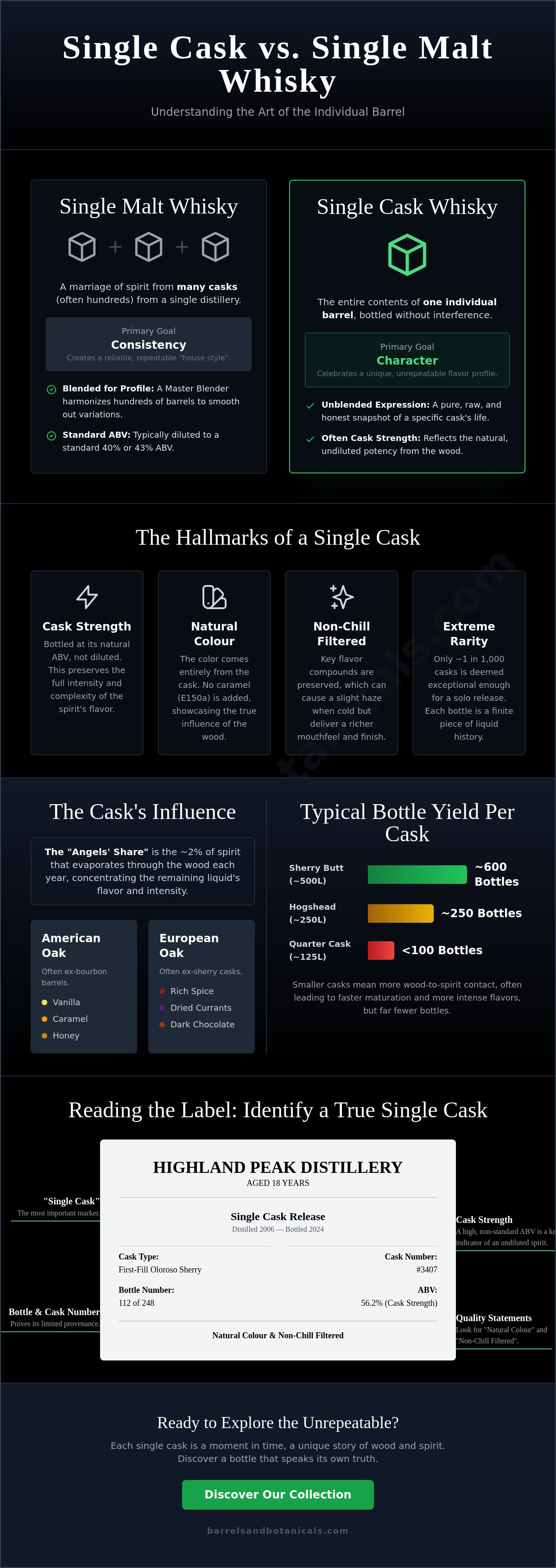 What is single cask whisky