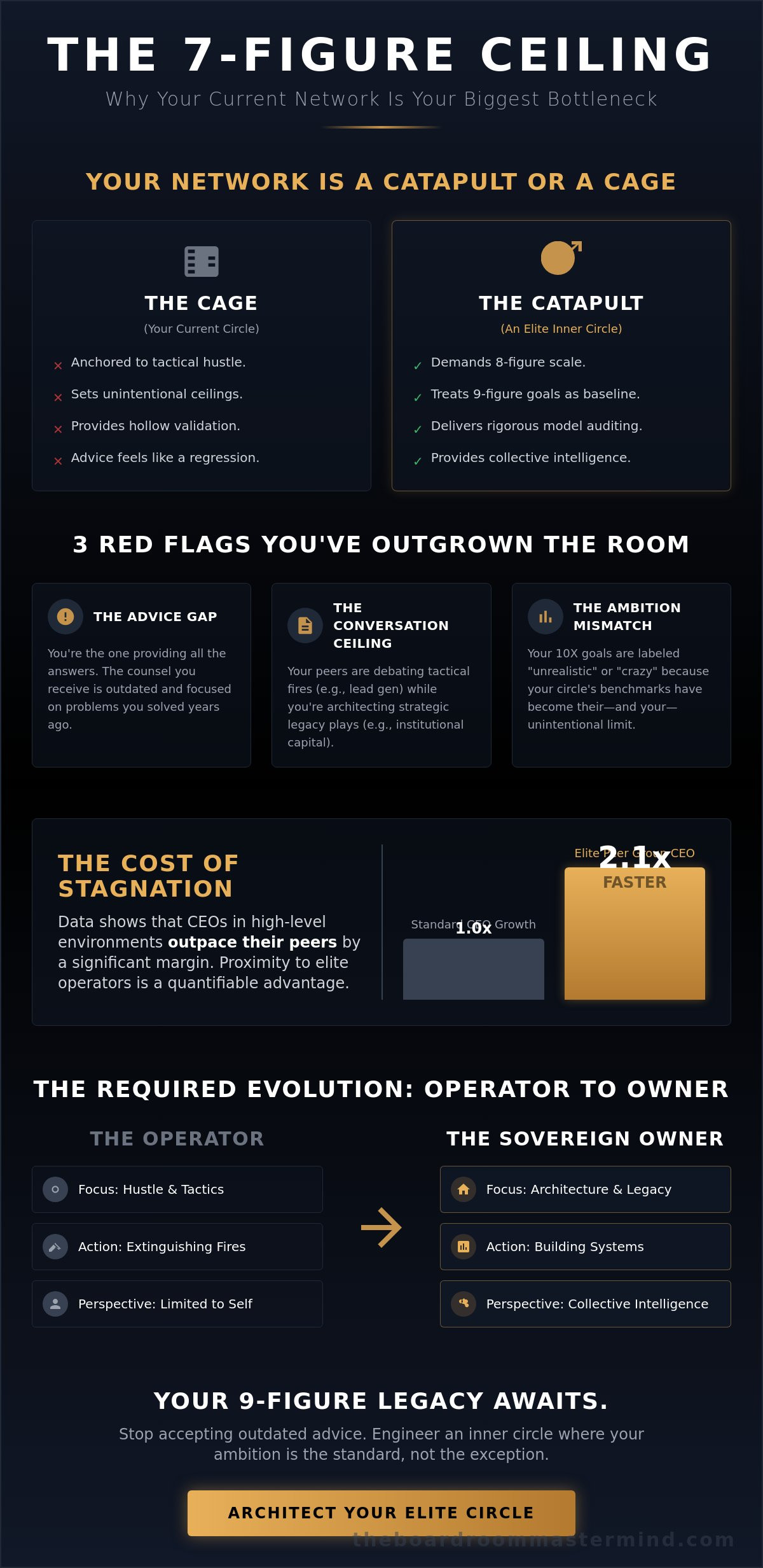 Outgrowing your network