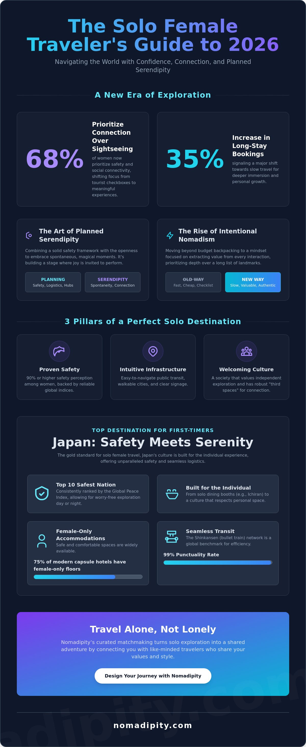 Solo female travel destinations