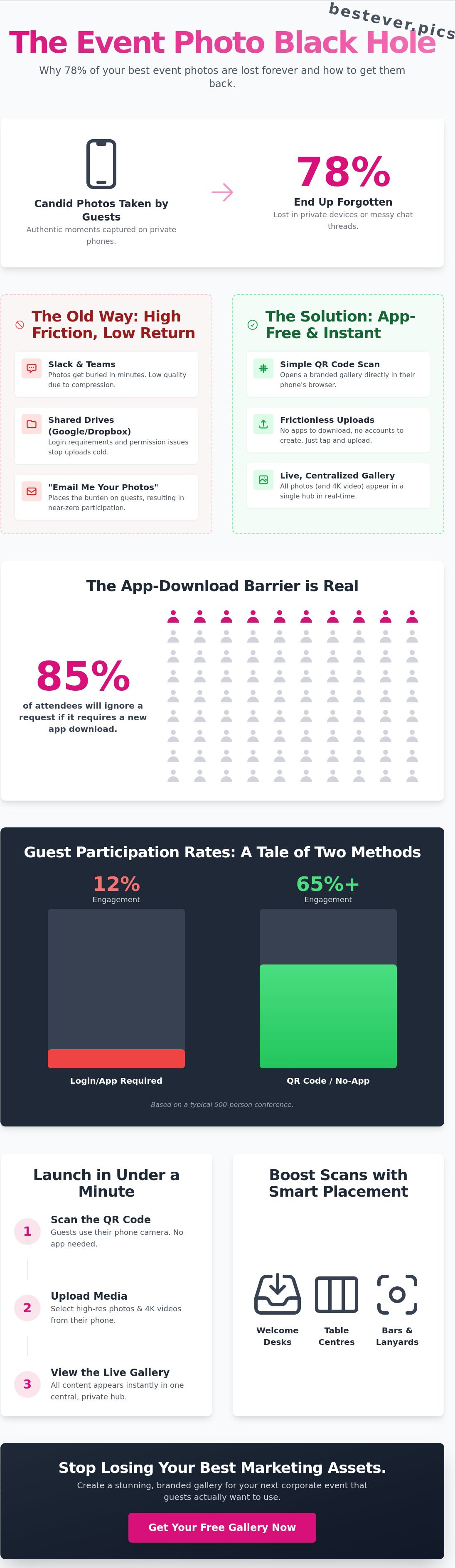 Corporate event photo sharing solution