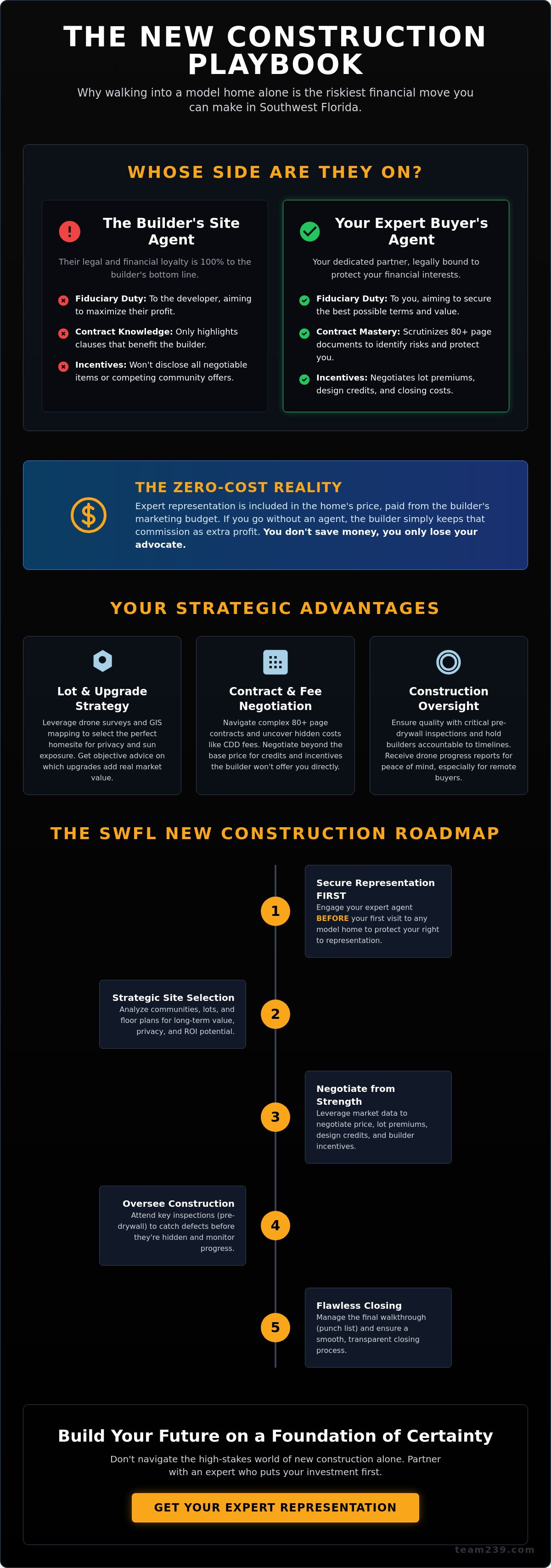 New construction buyer representation