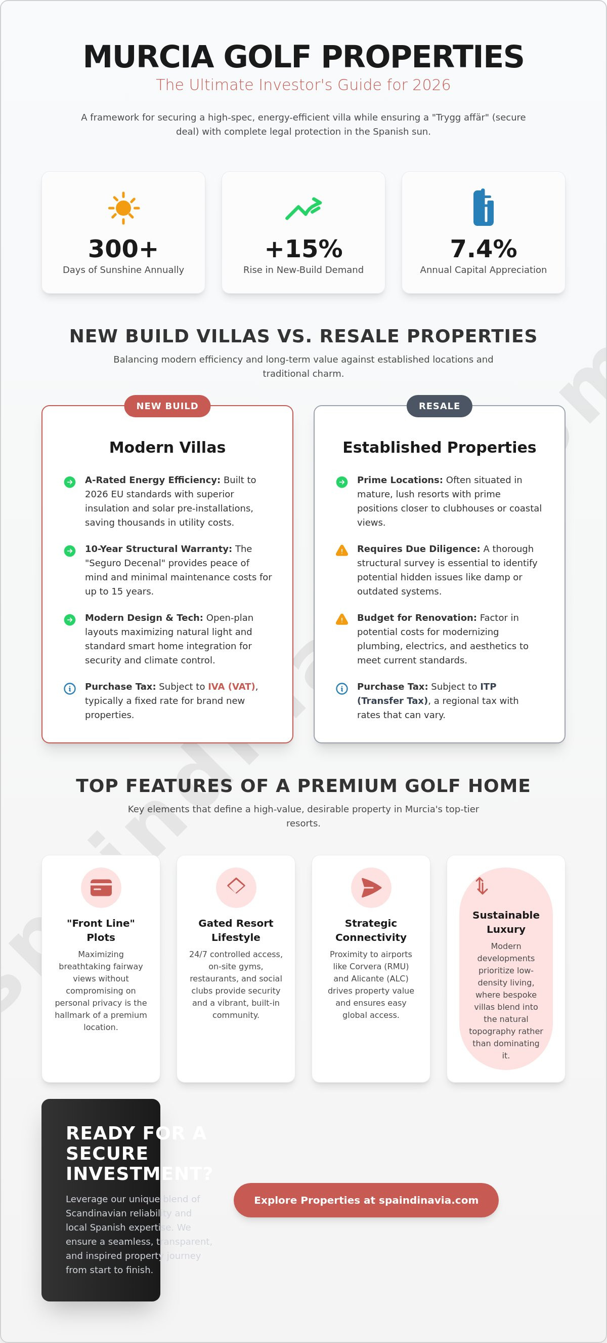 Golf properties murcia