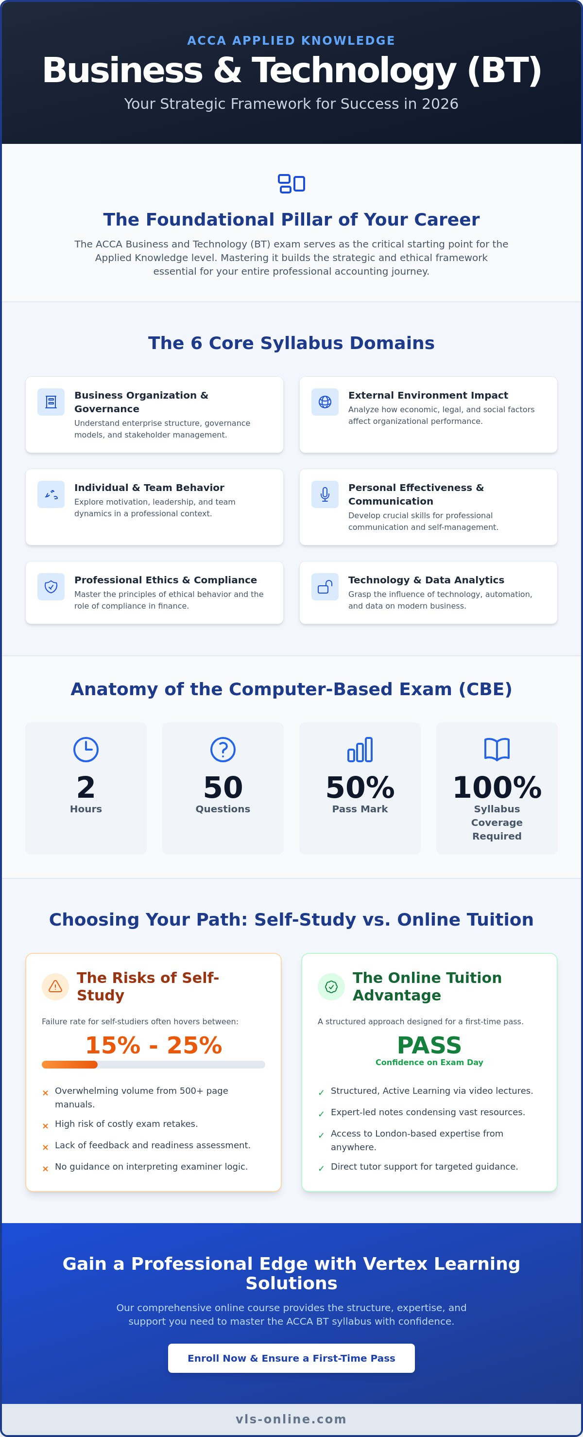 ACCA Business and Technology (BT)