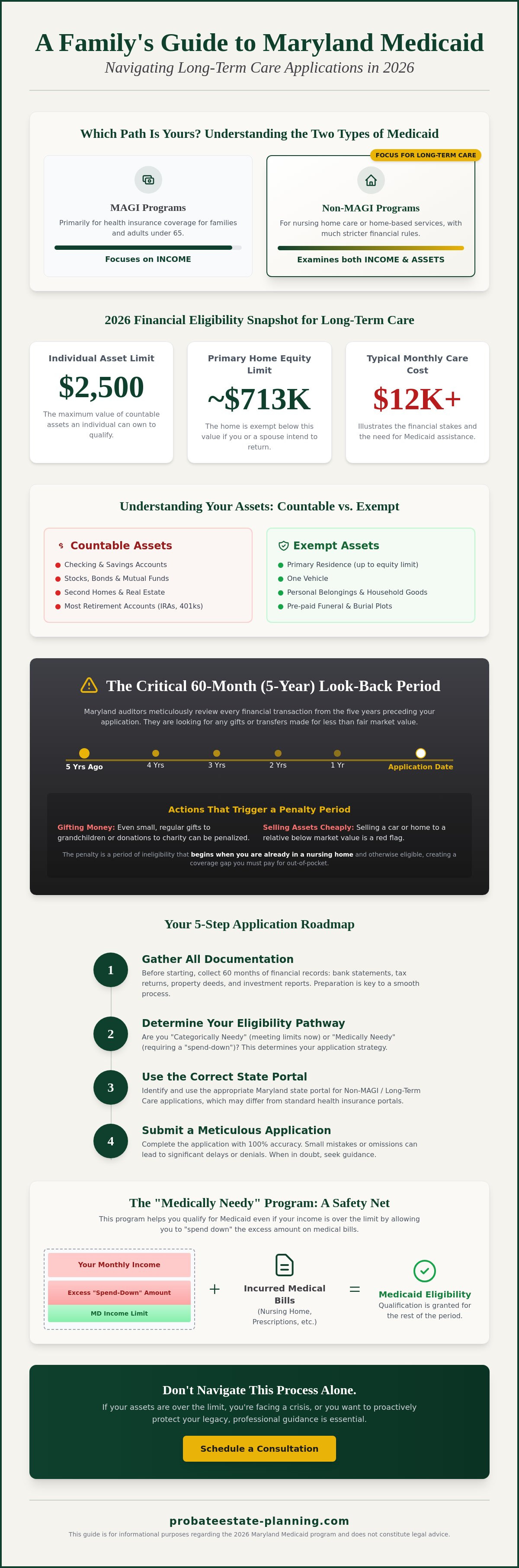 How to apply for medicaid in maryland
