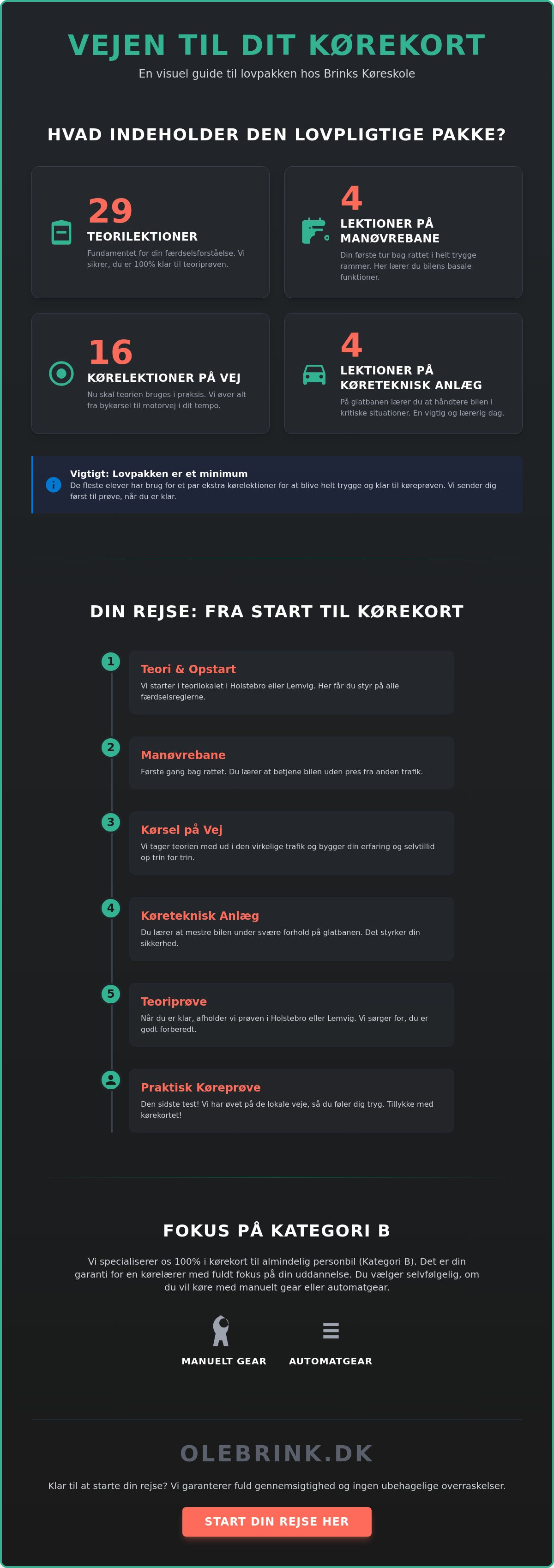 Lovpakke kørekort