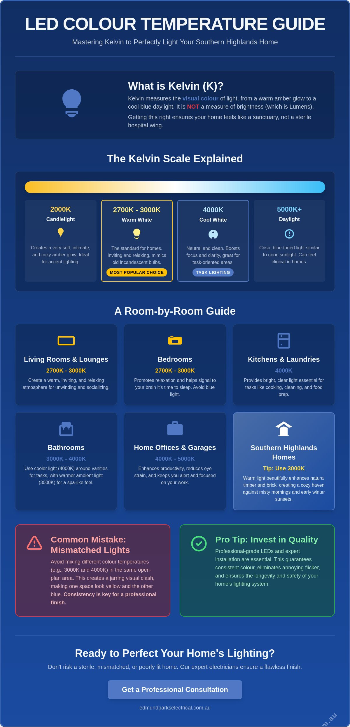 Led colour temperature guide
