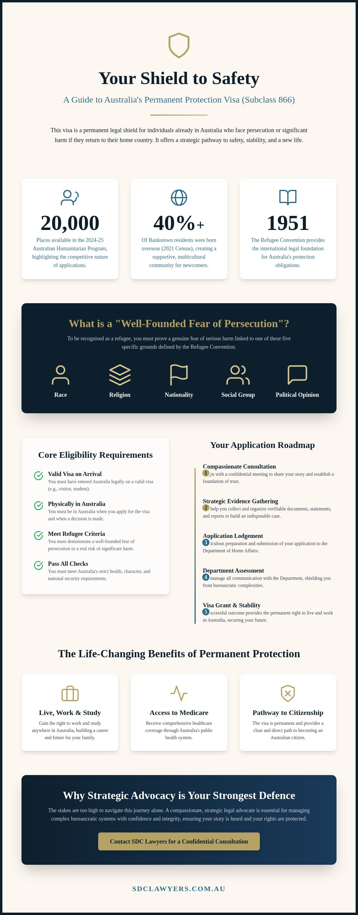 Protection visa