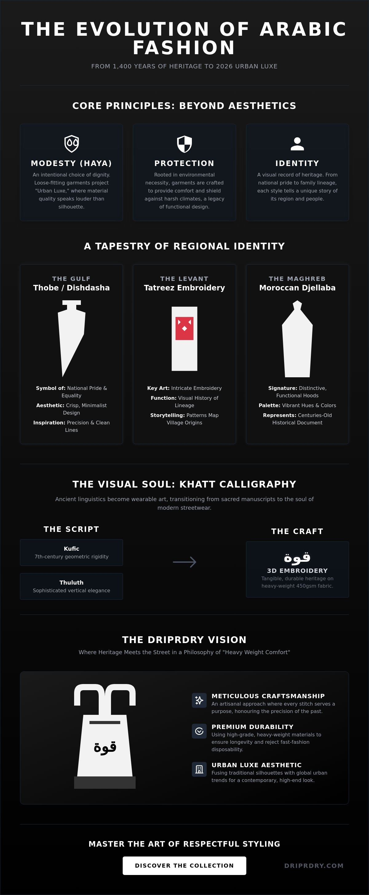 Arabic fashion meaning