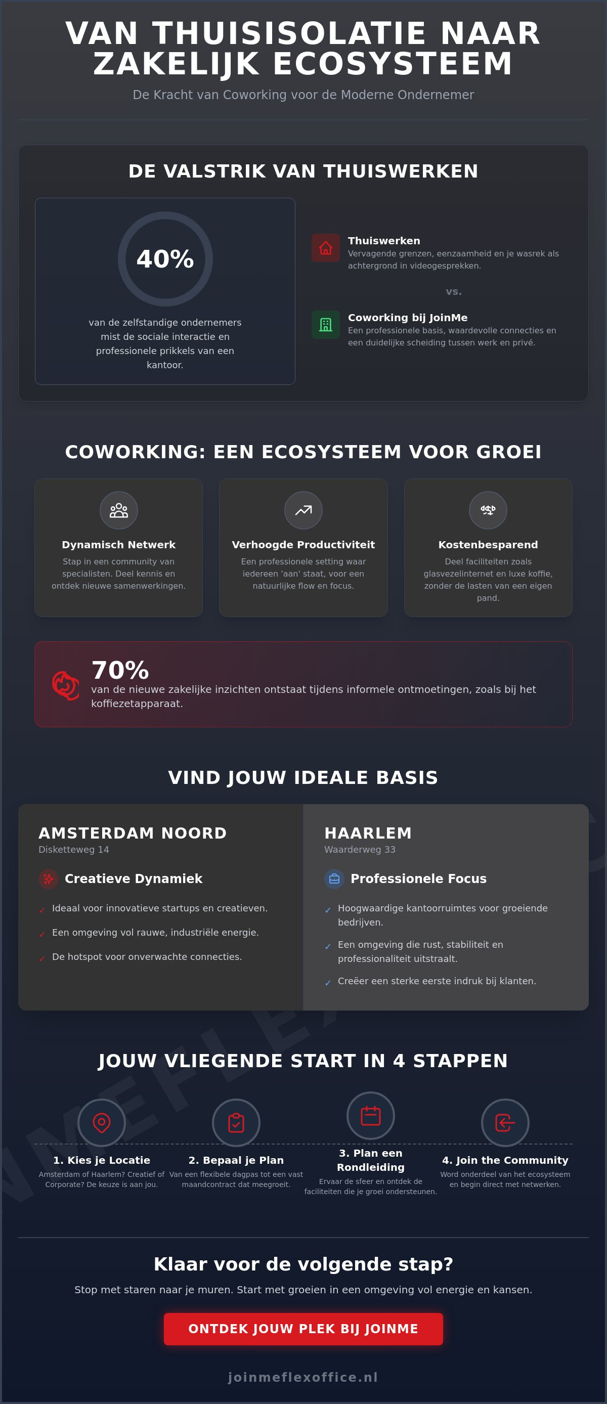 Samenwerken coworking space