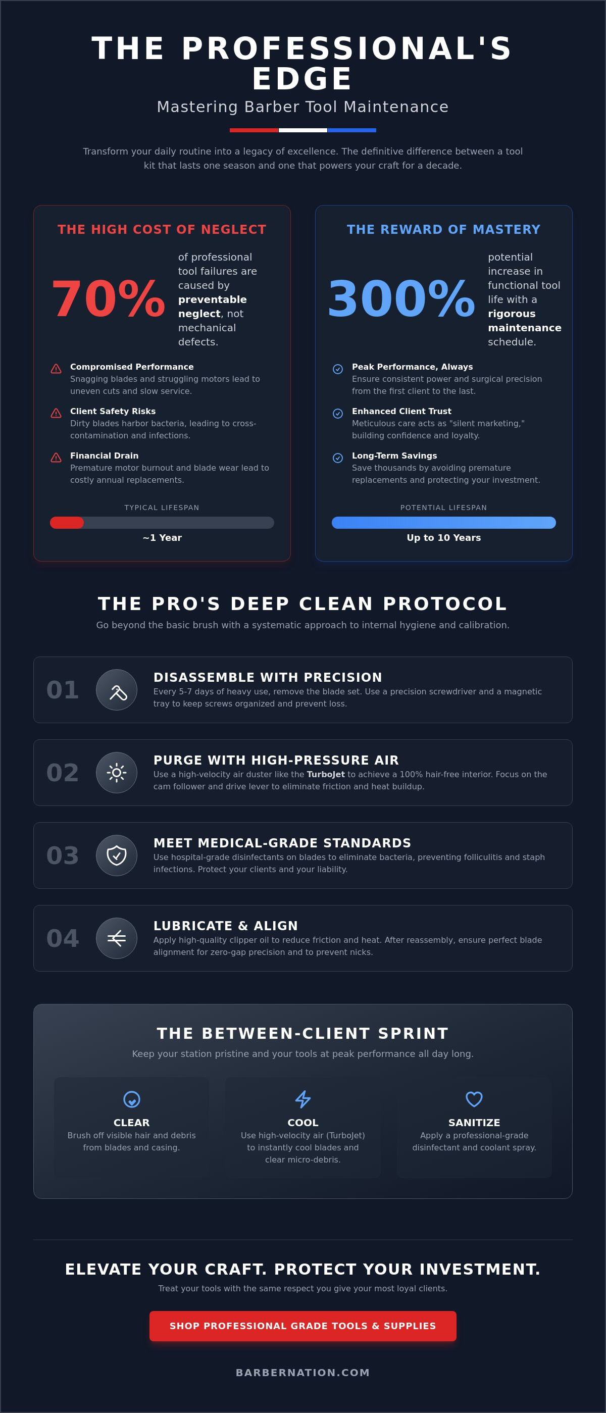 Barber tool maintenance