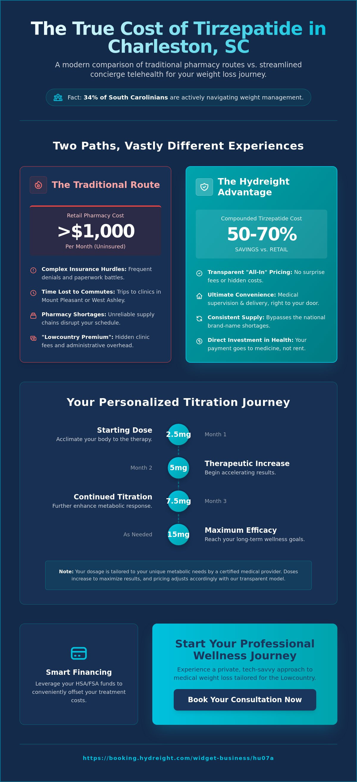 Tirzepatide cost Charleston SC