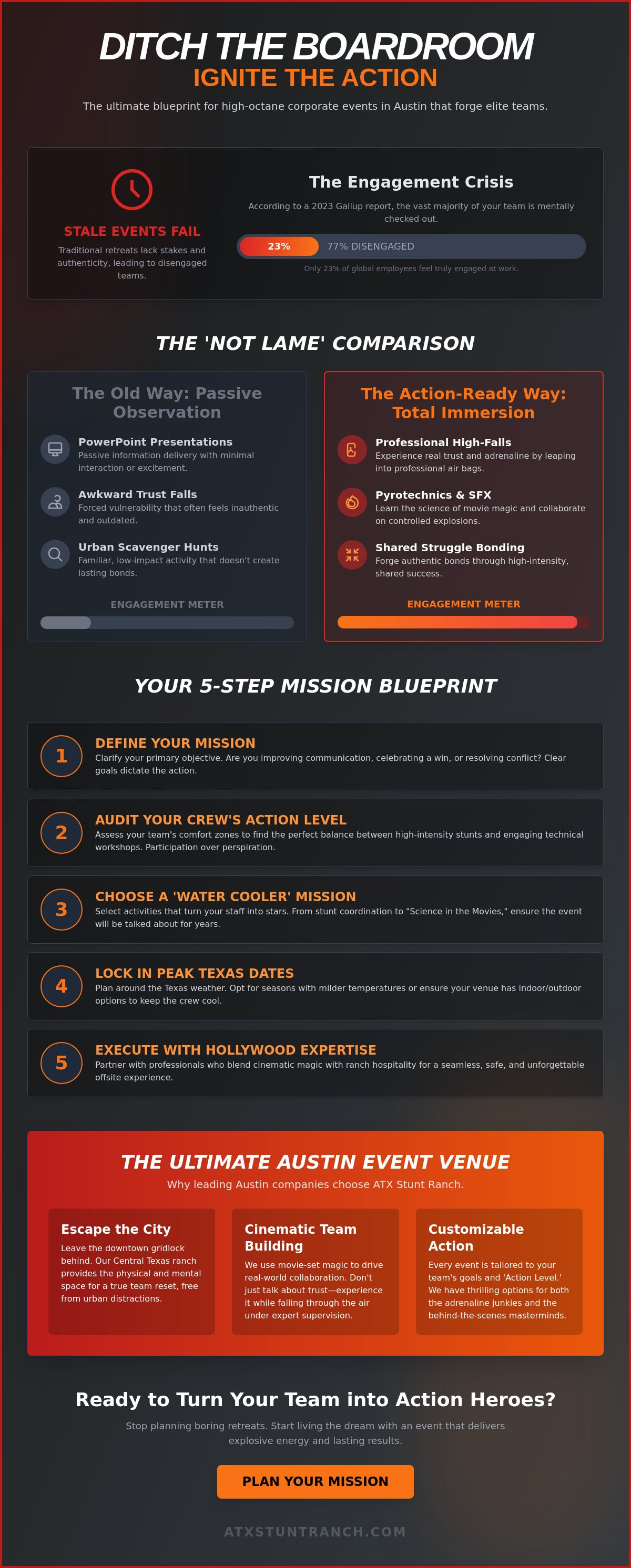 Team building events austin