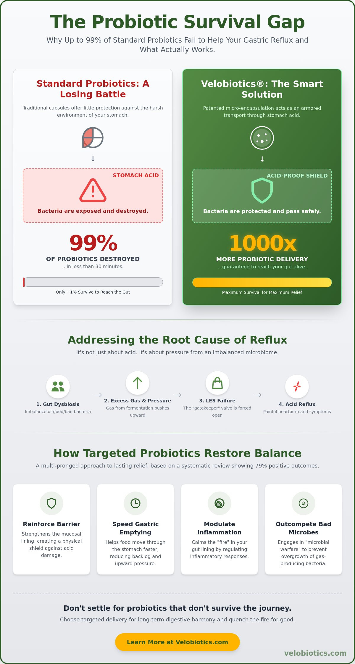 Probiotics for gastric reflux