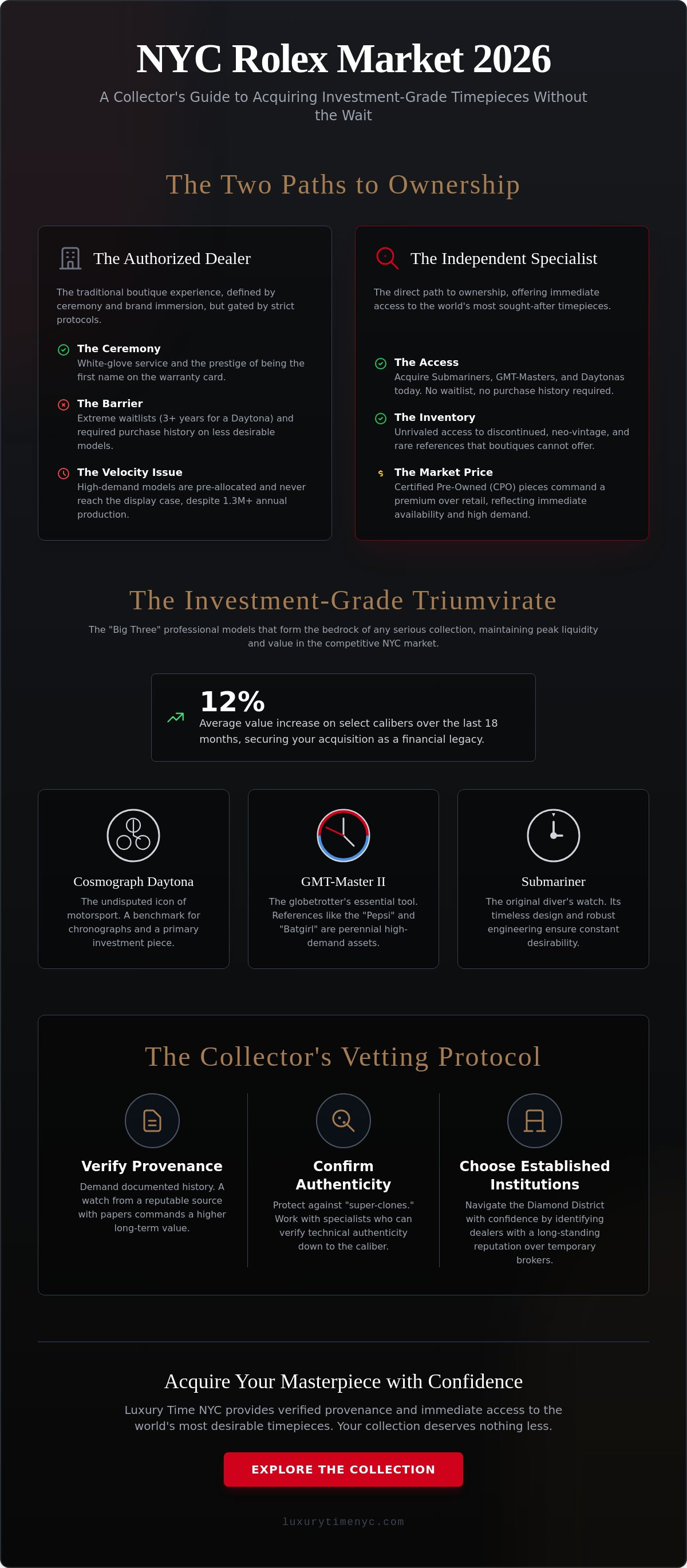 Rolex dealer new york