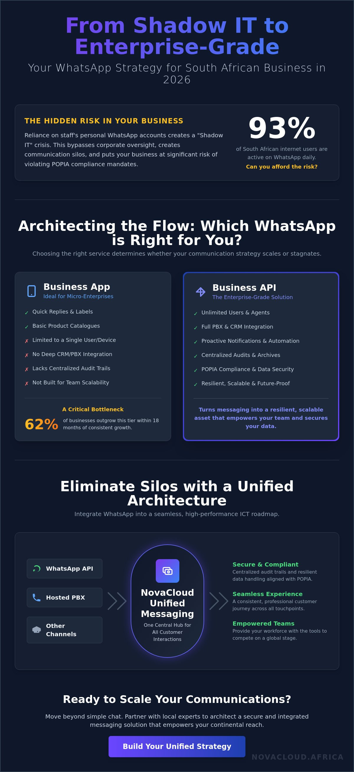 Whatsapp services