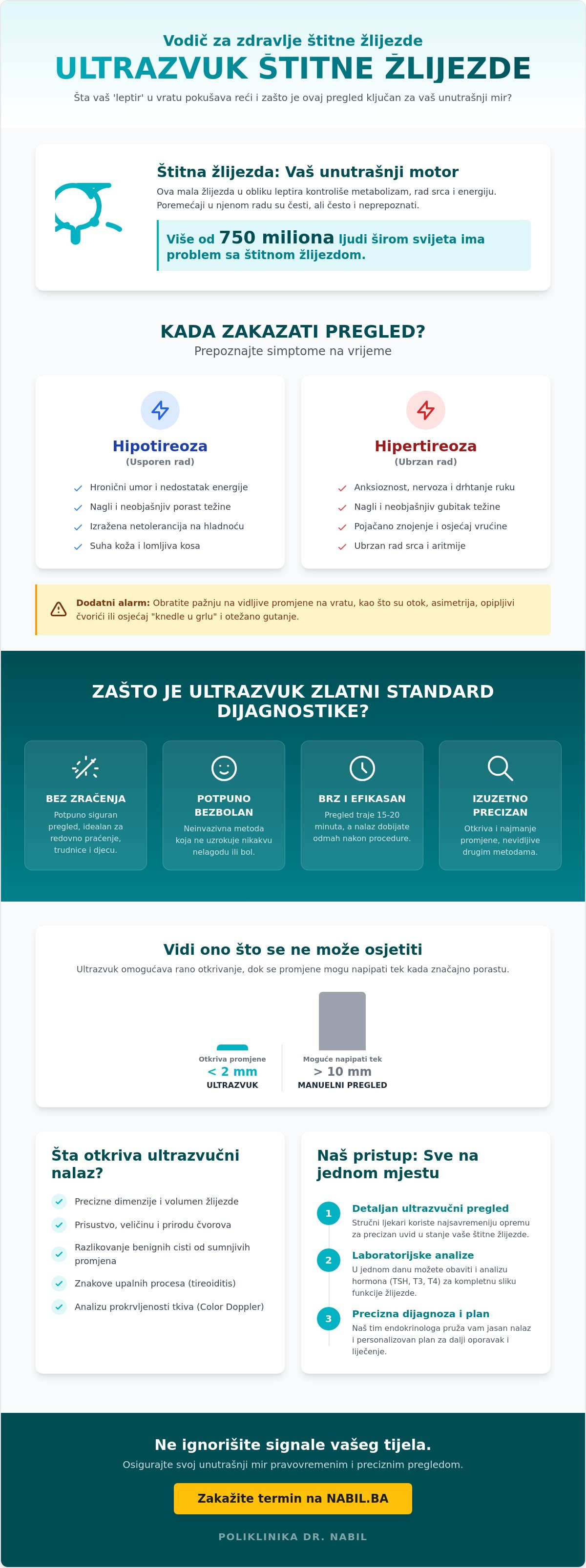 Ultrazvuk stitne zlijezde