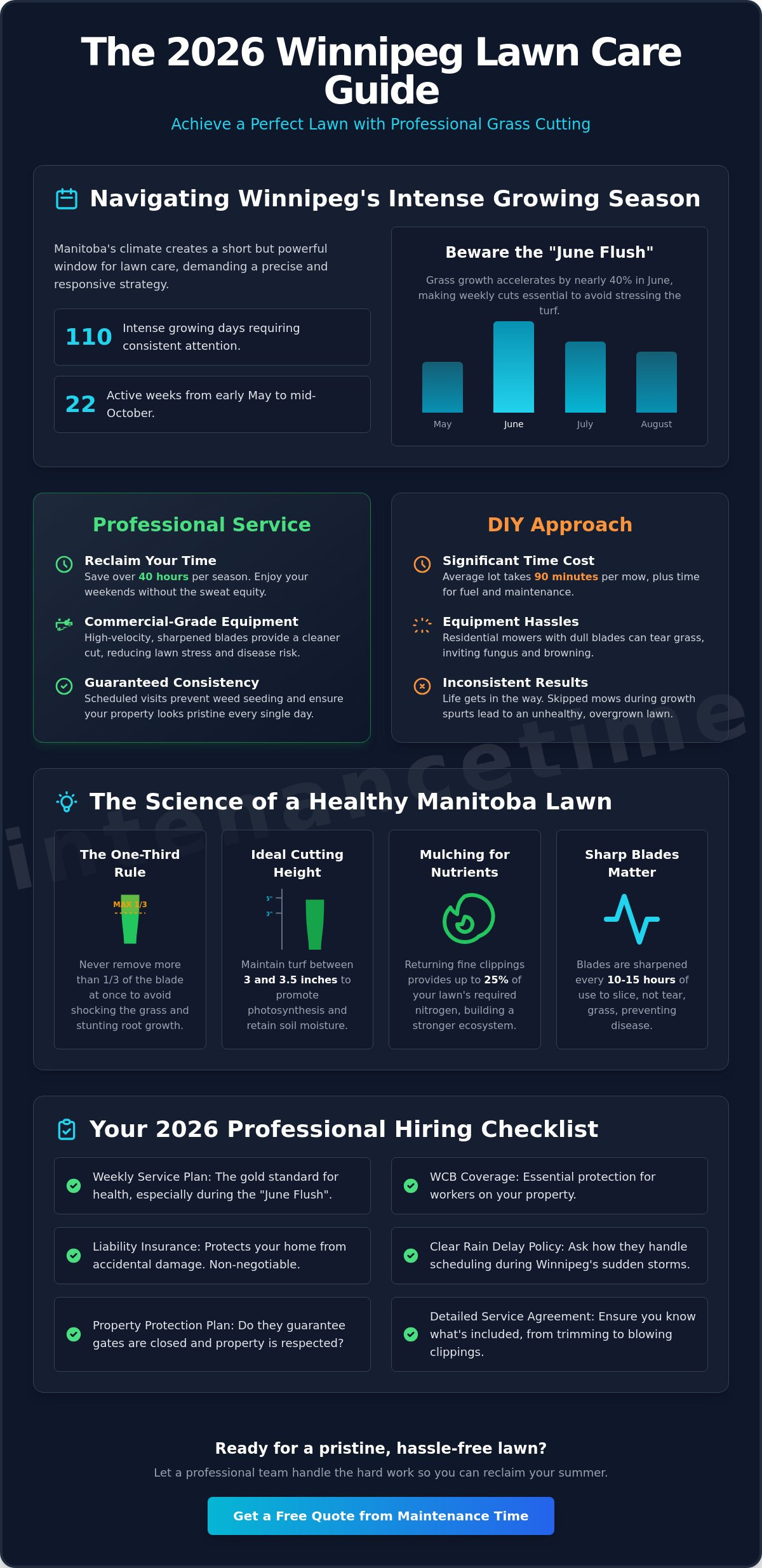 Grass cutting services