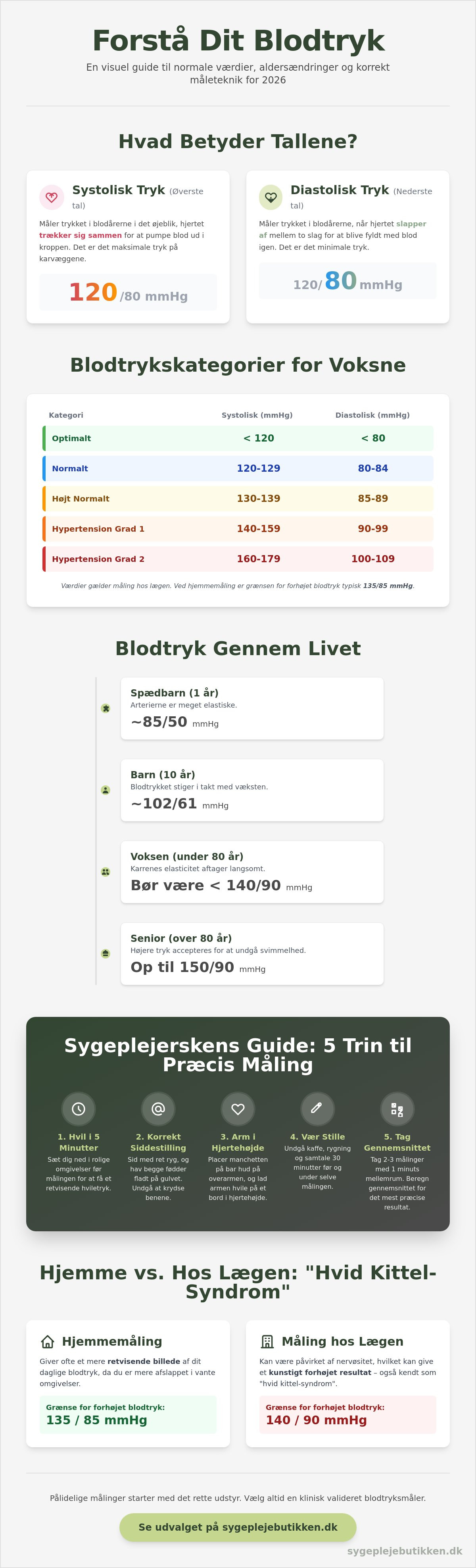 Hvad er normal blodtryk