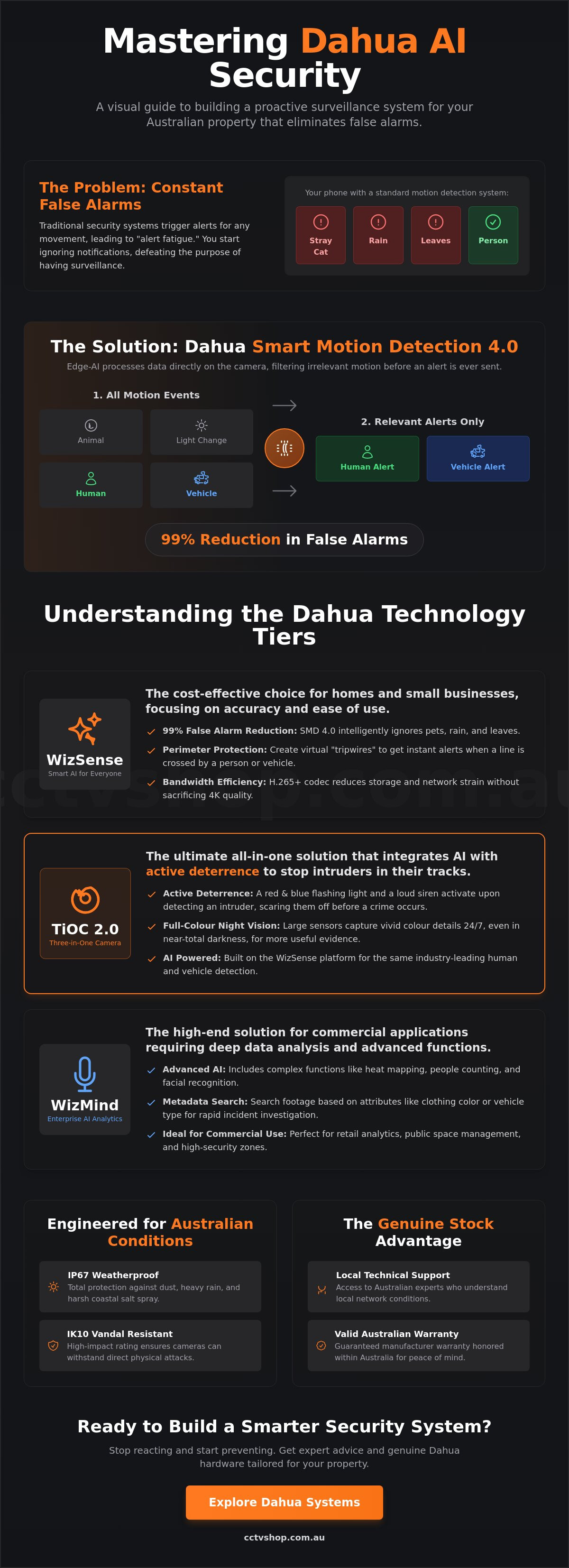 Dahua security cameras