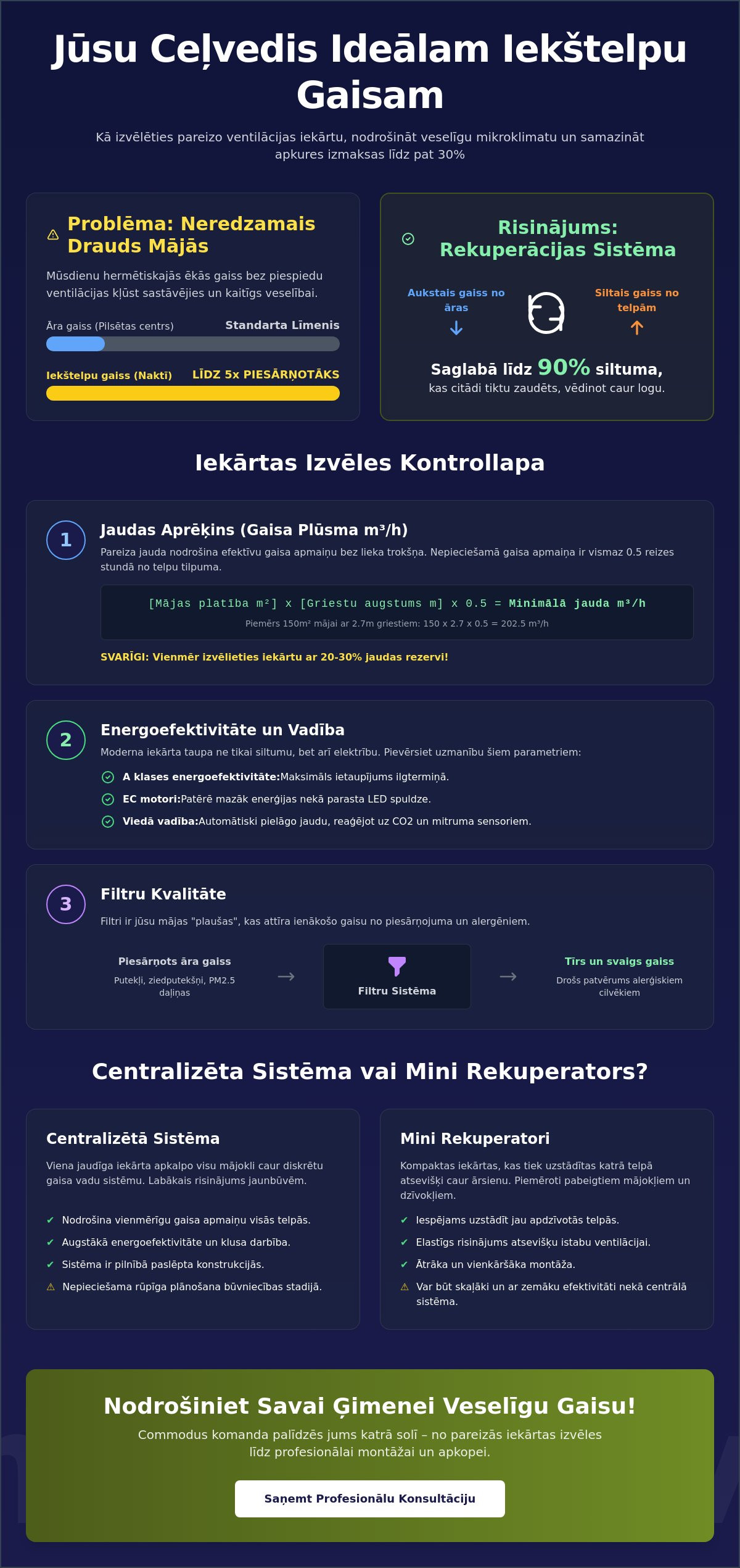 Ventilācijas iekārtas