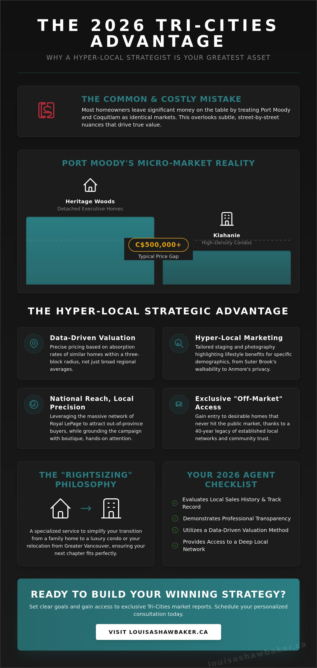 Port moody real estate agent