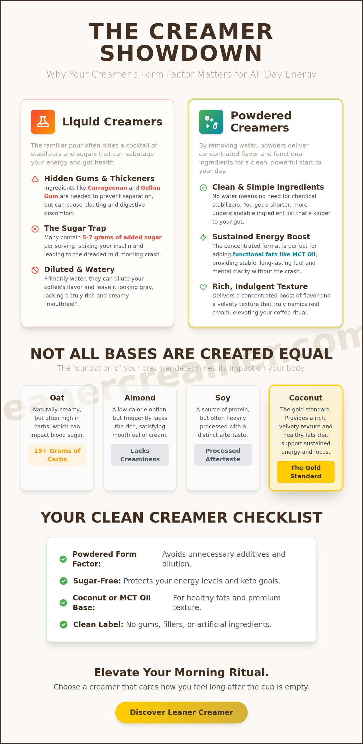 Vegan coffee creamers