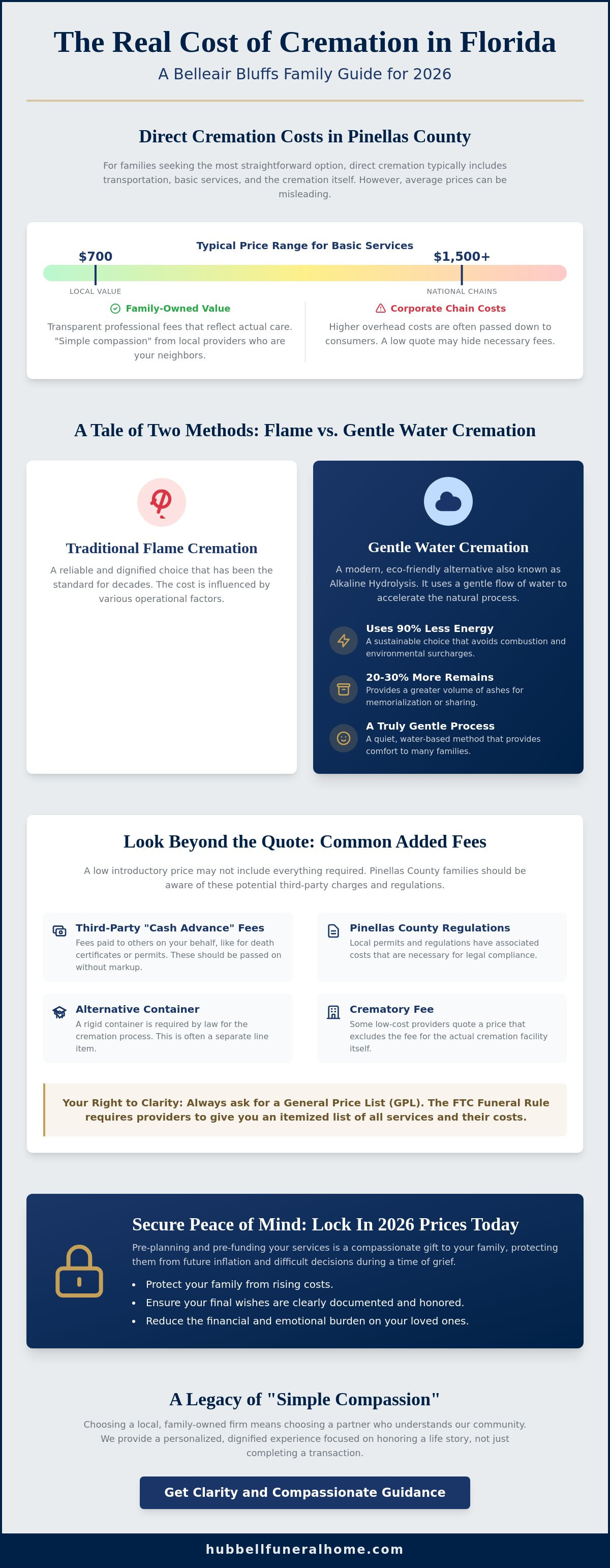 Cost of cremation in florida